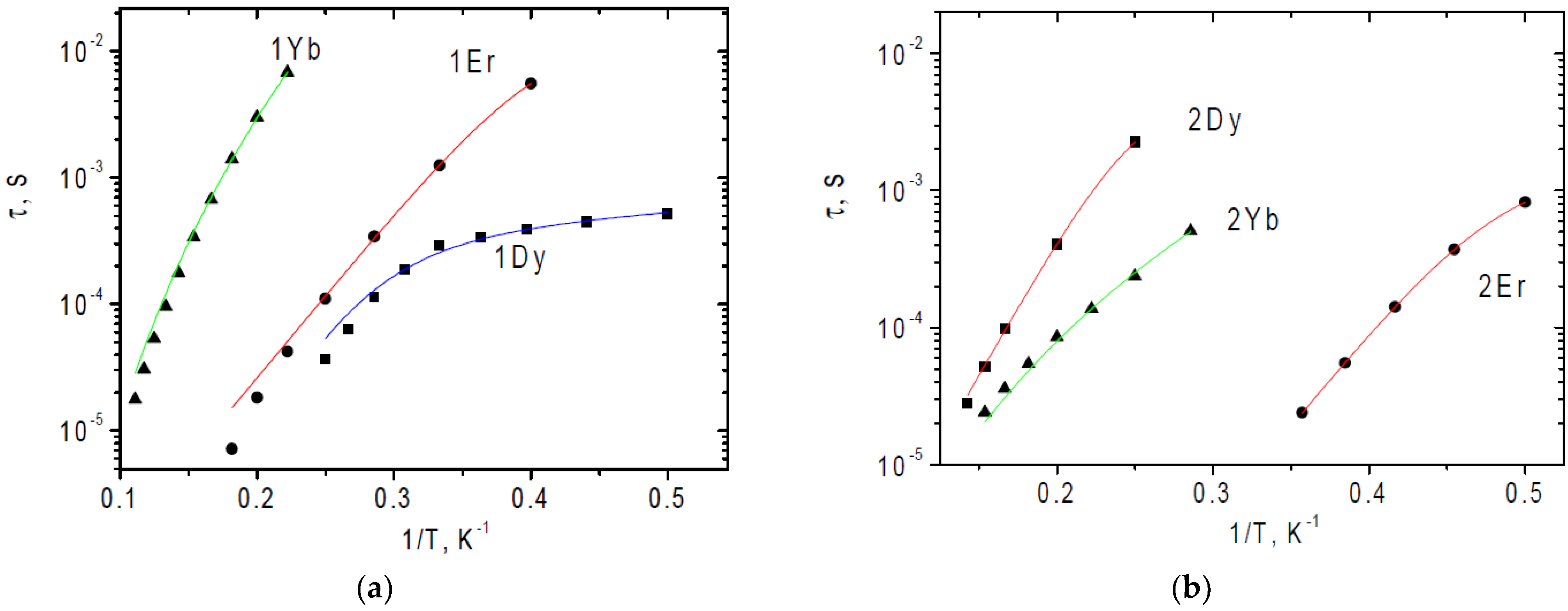 Magnetochemistry 09 00031 g004
