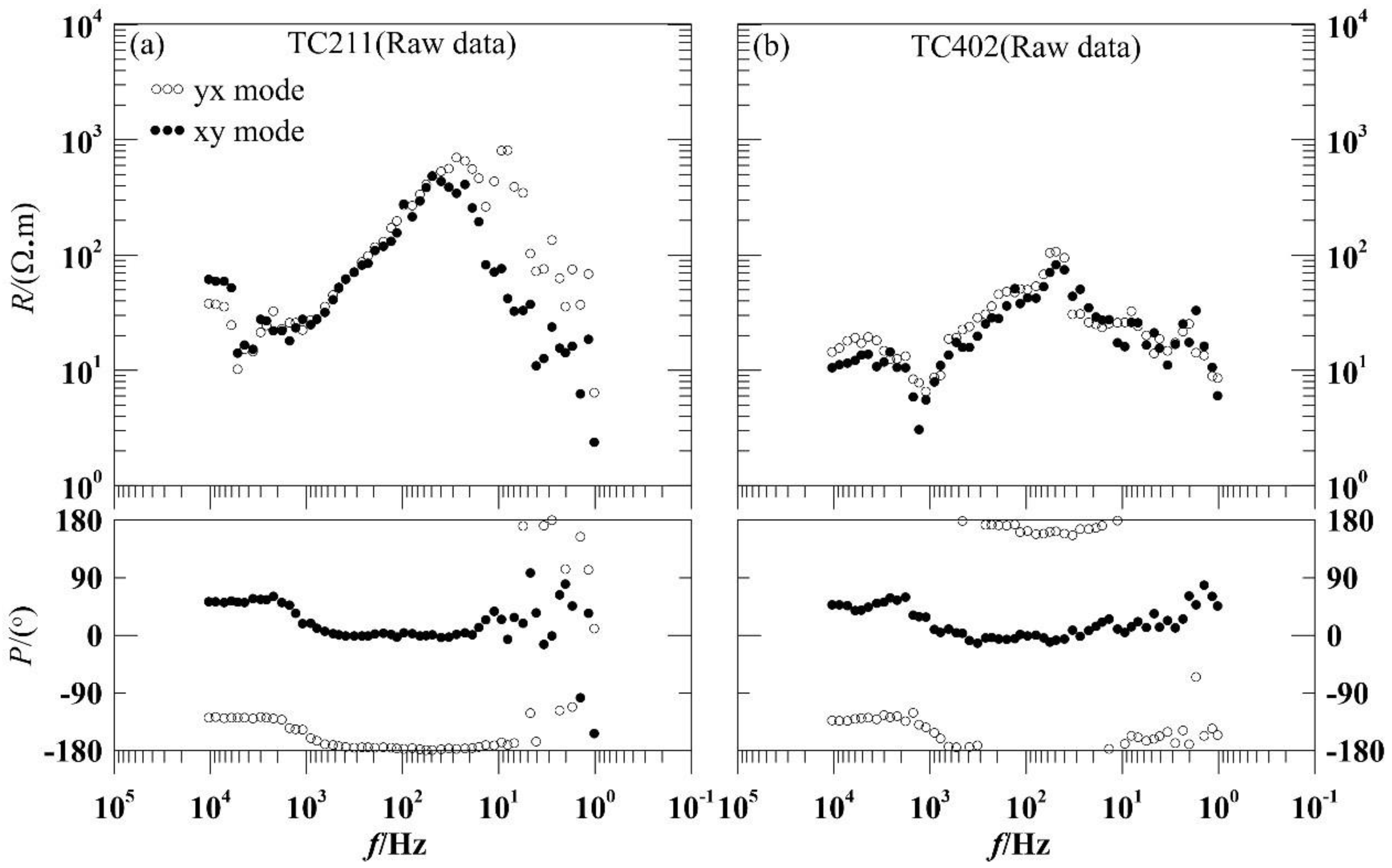 Magnetochemistry 09 00032 g002