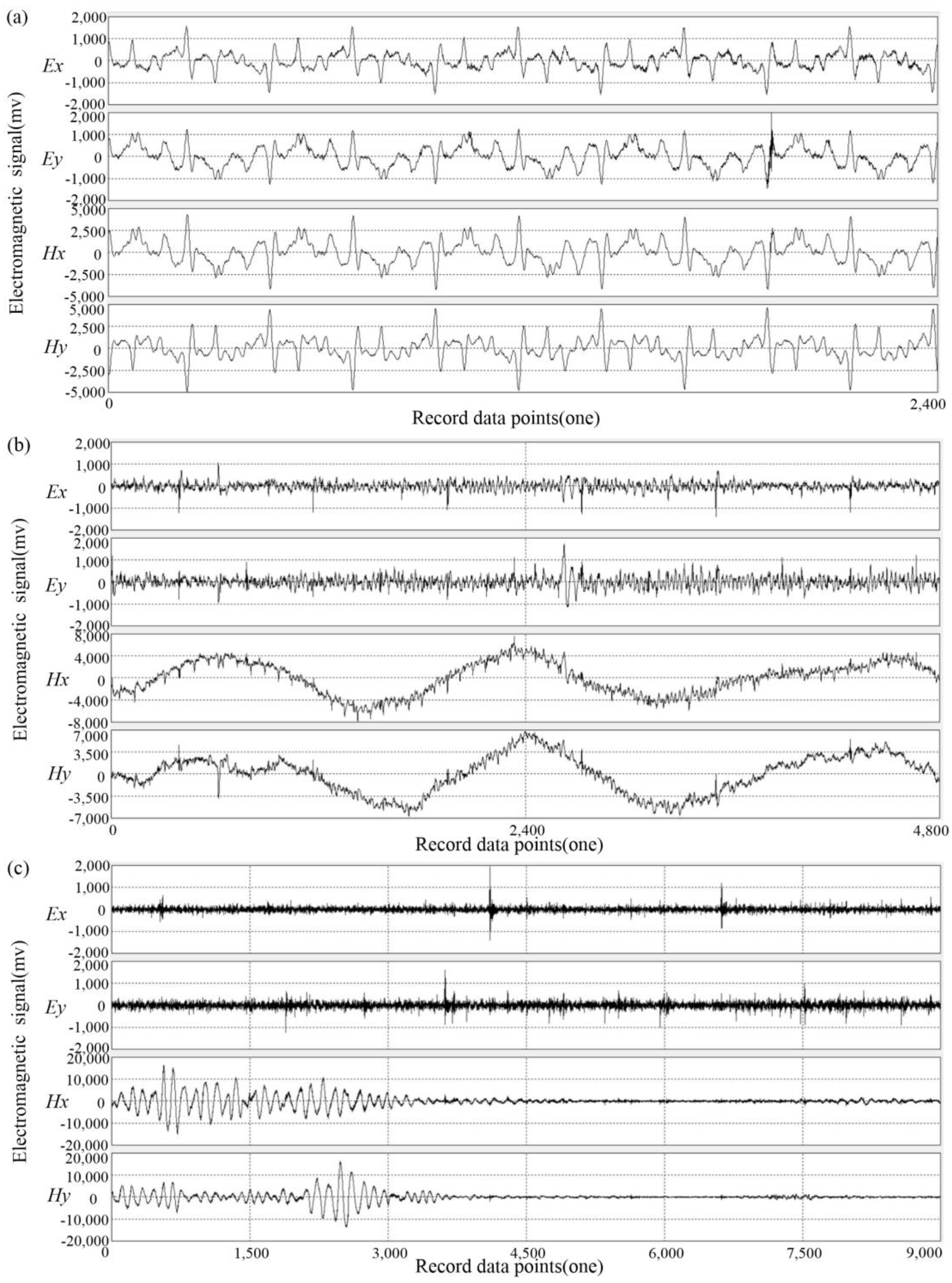 Magnetochemistry 09 00032 g003