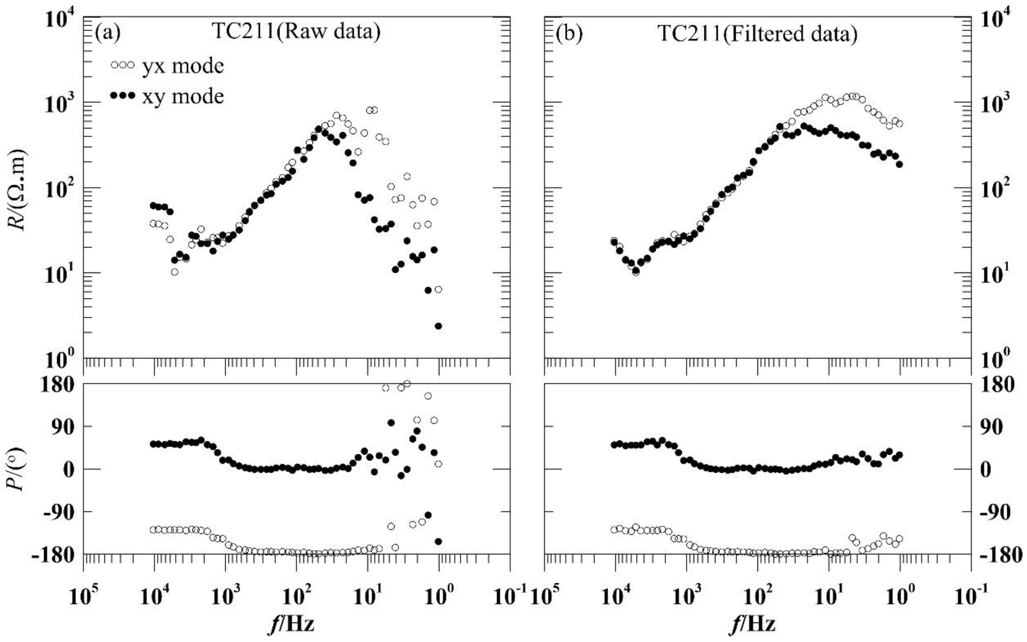 Magnetochemistry 09 00032 g005