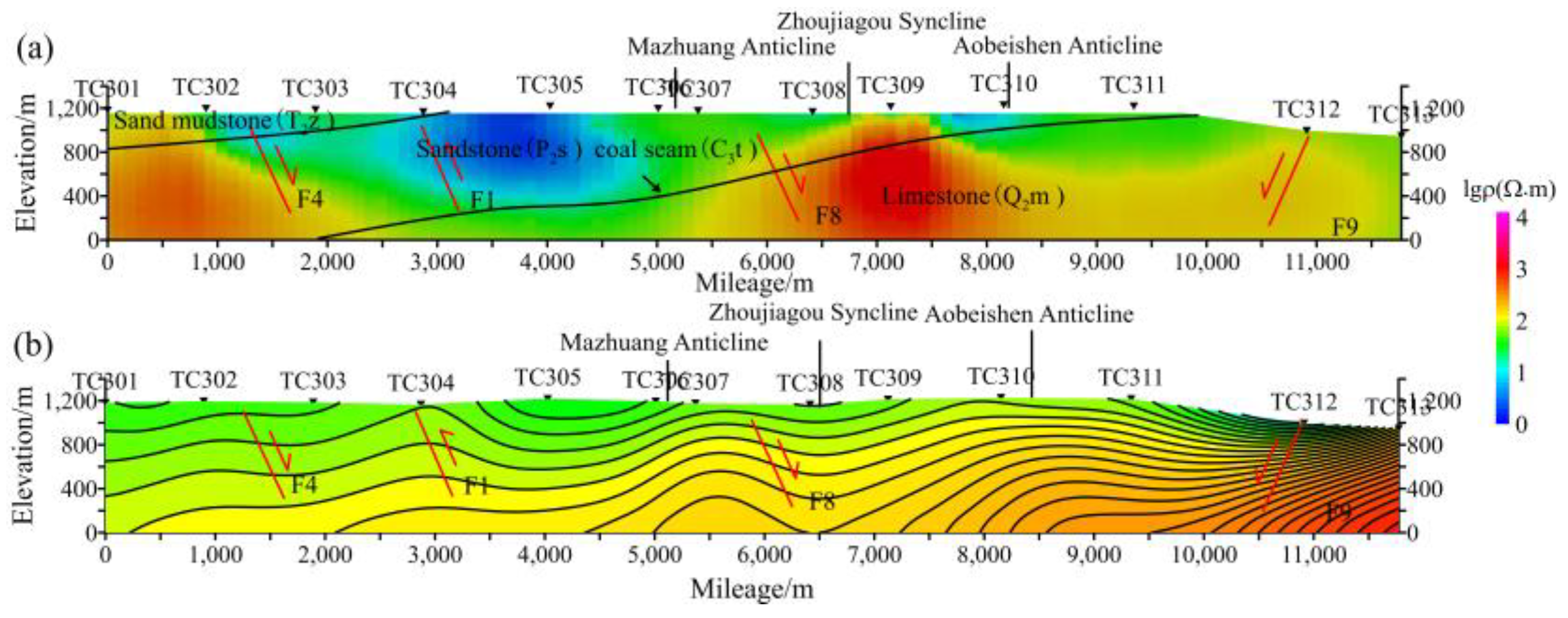 Magnetochemistry 09 00032 g016a
