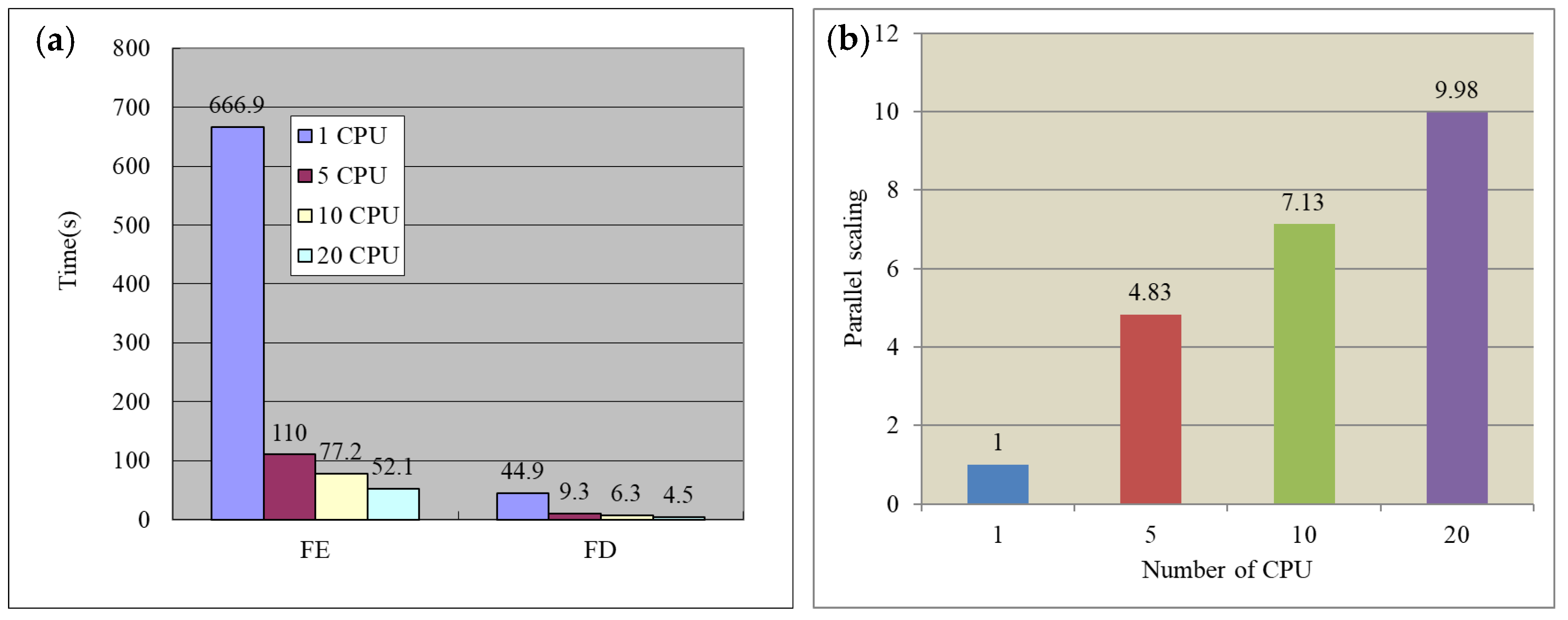 Magnetochemistry 09 00034 g004