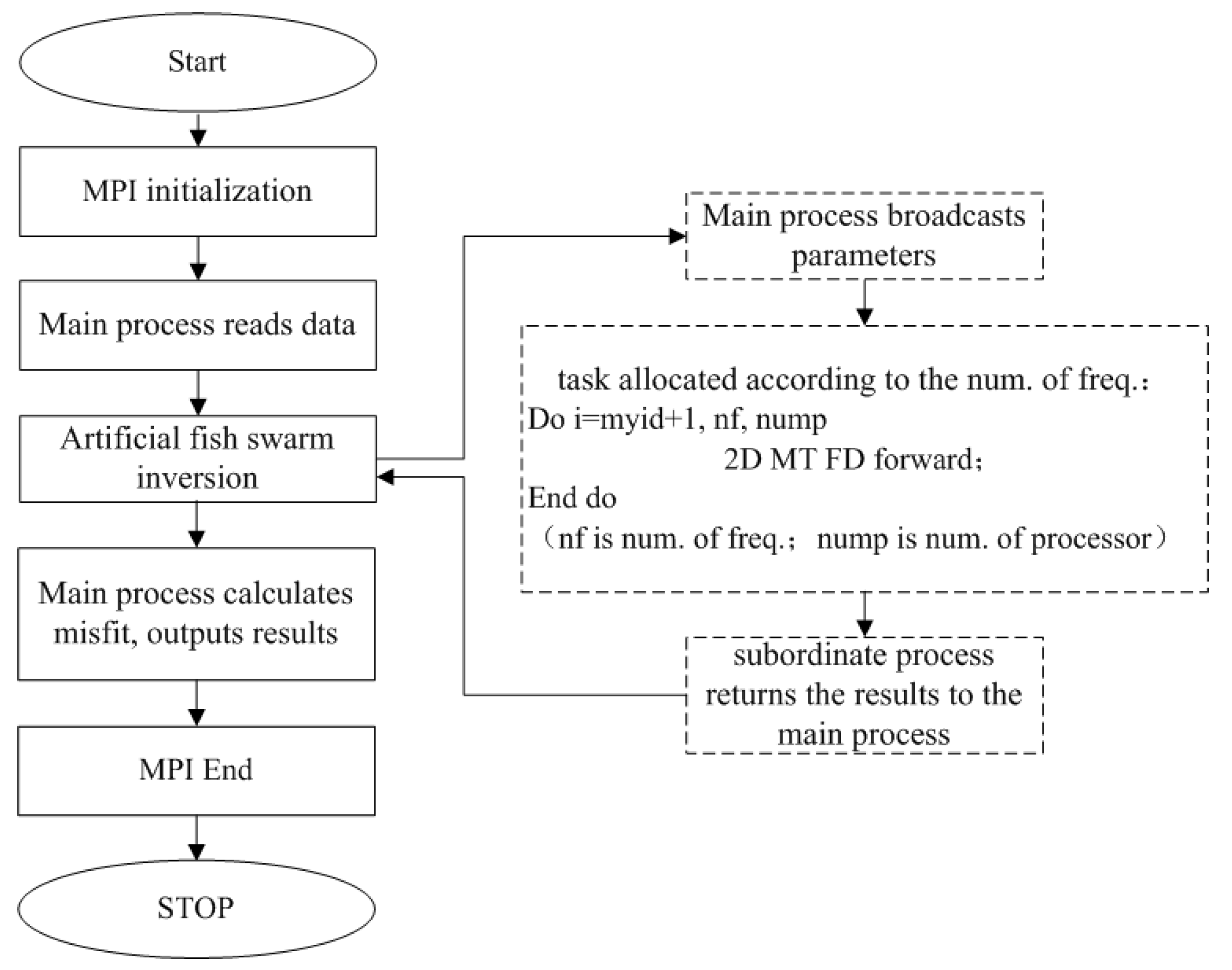 Magnetochemistry 09 00034 g005