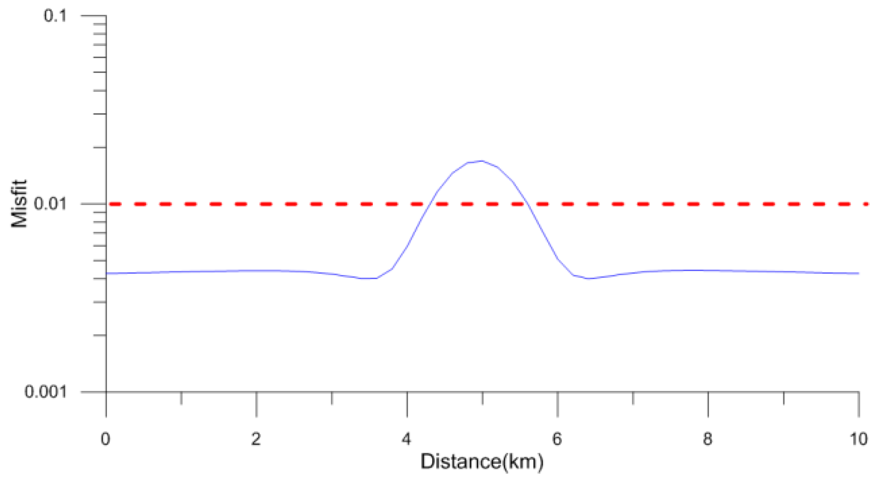 Magnetochemistry 09 00034 g007