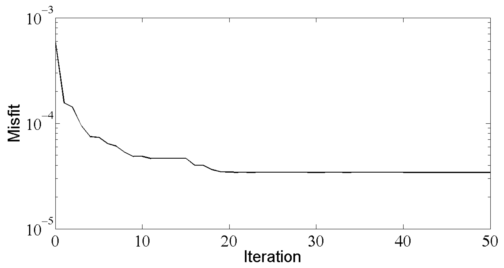 Magnetochemistry 09 00034 g008