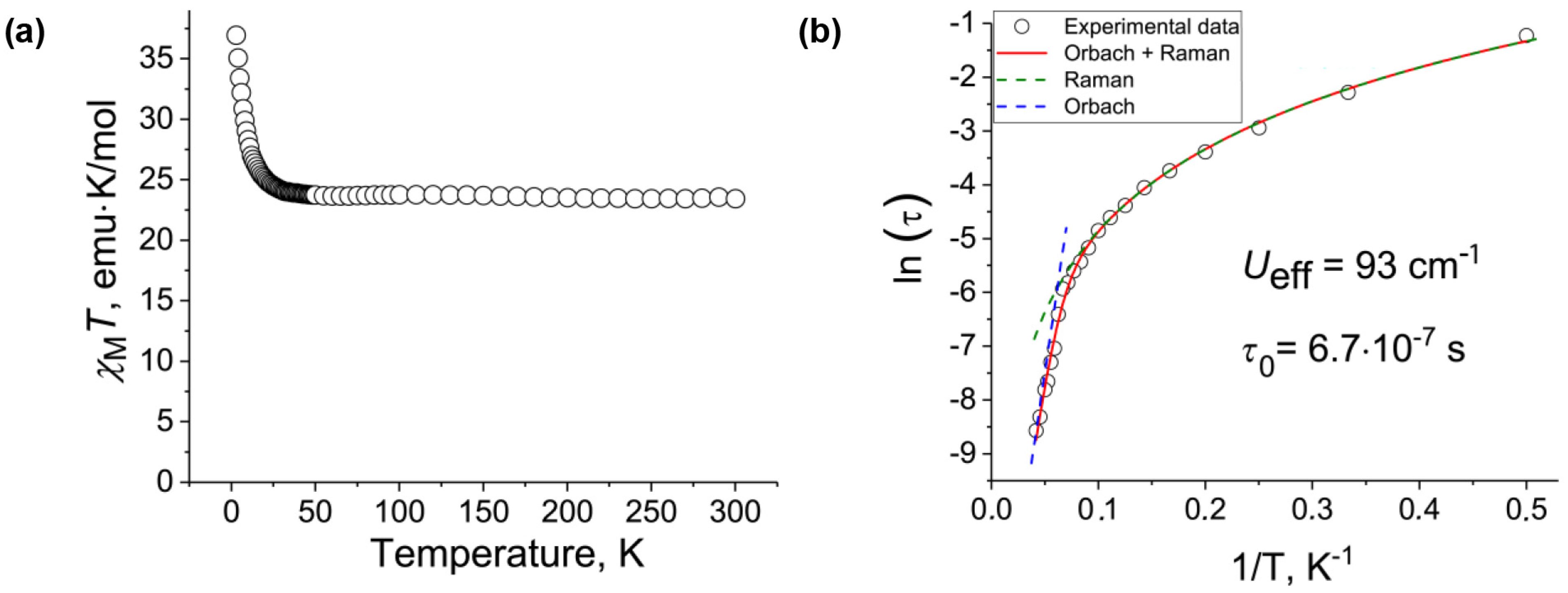 Magnetochemistry 09 00036 g003