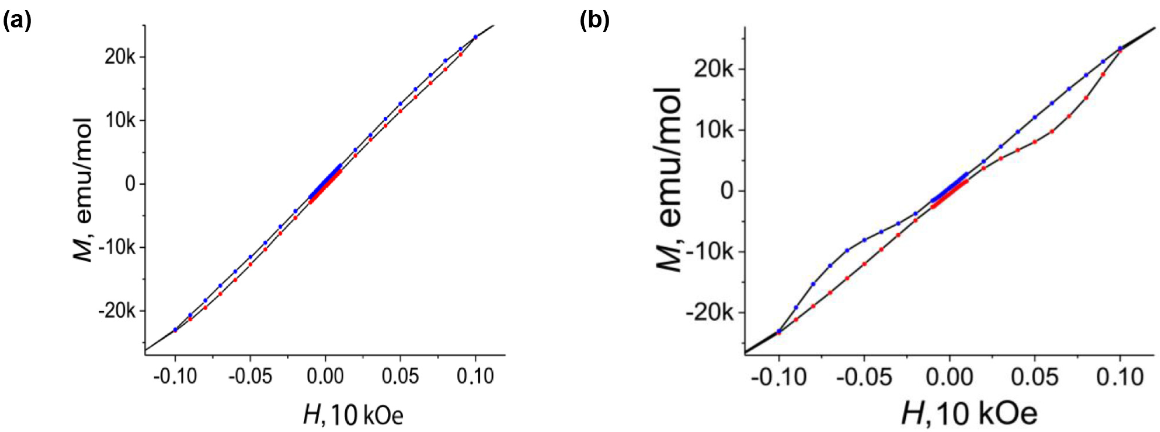 Magnetochemistry 09 00036 g004