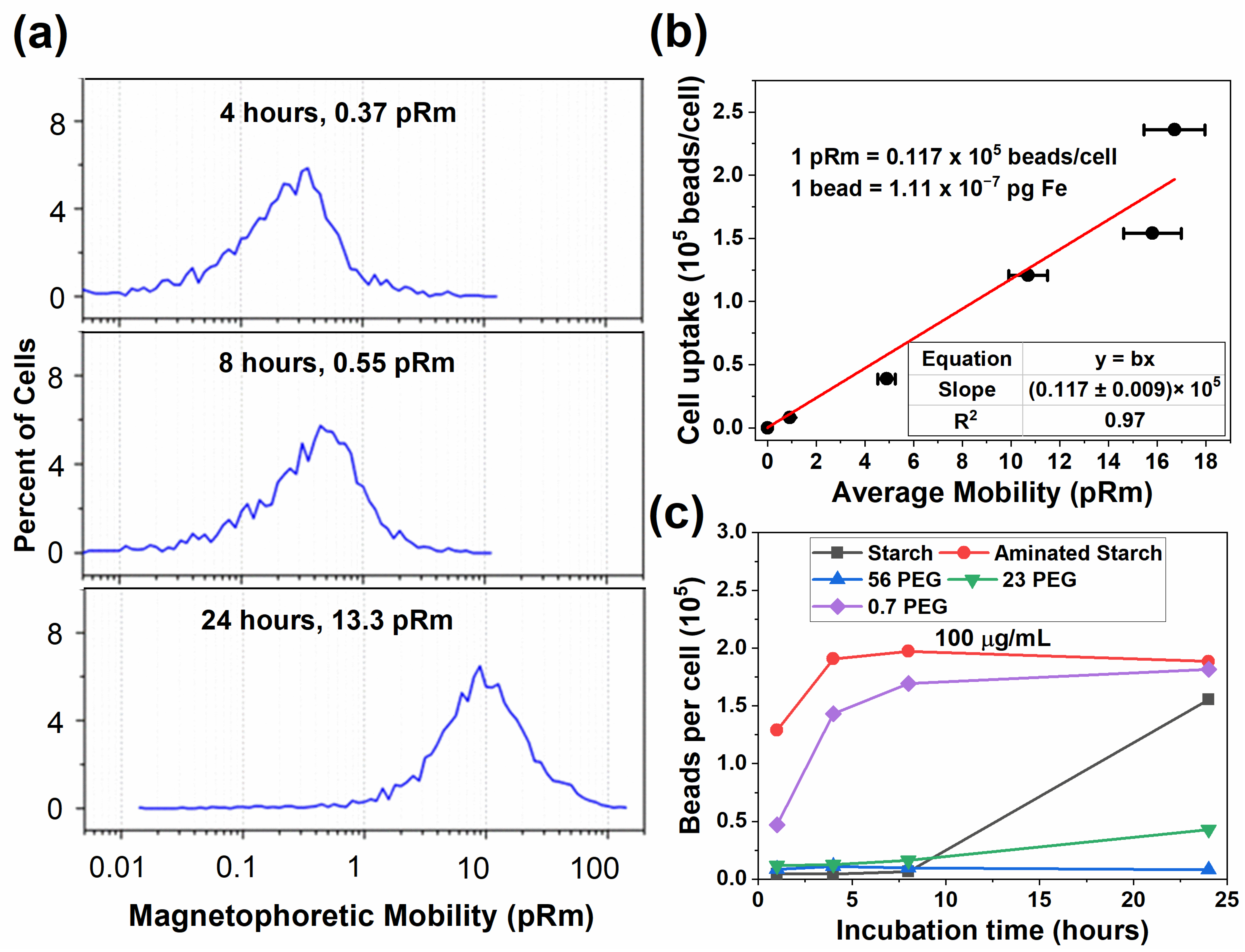 Magnetochemistry 09 00037 g002
