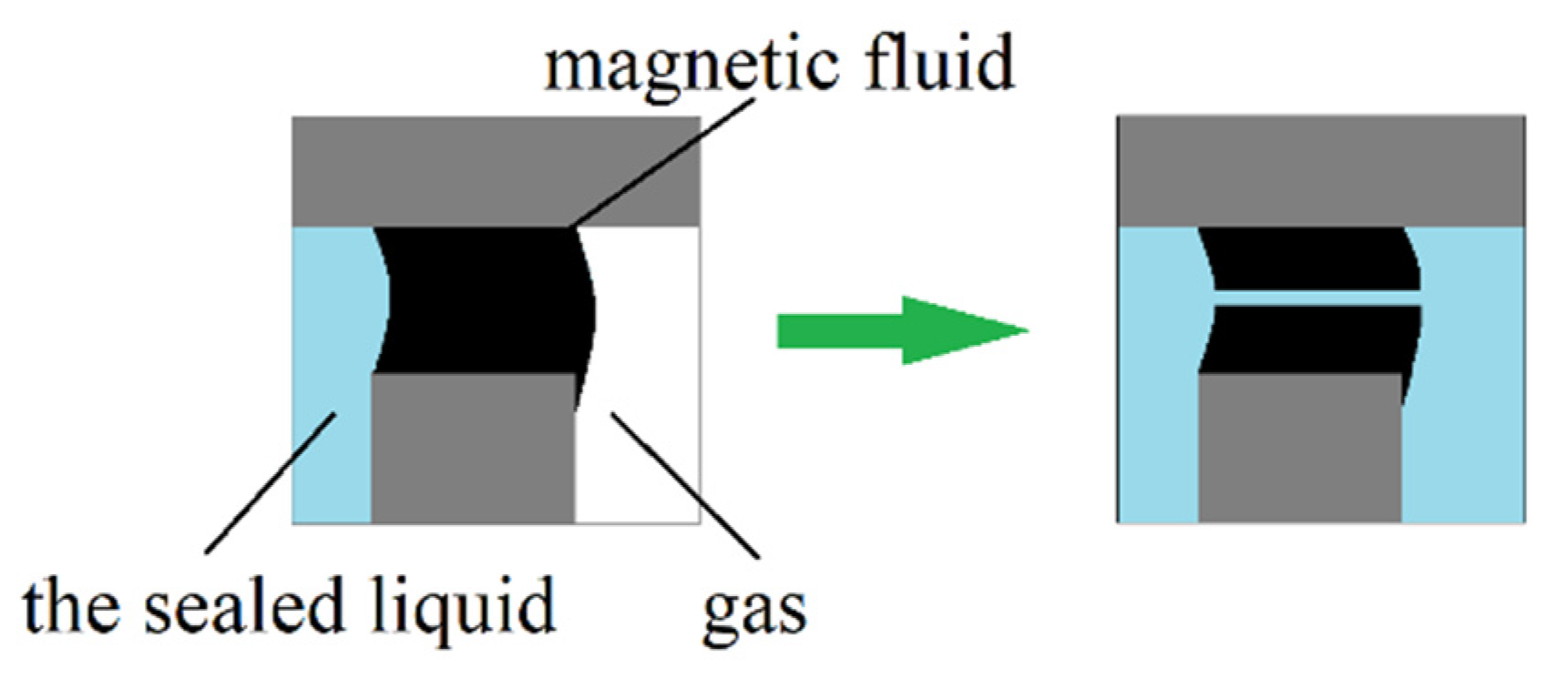 Magnetochemistry 09 00038 g003