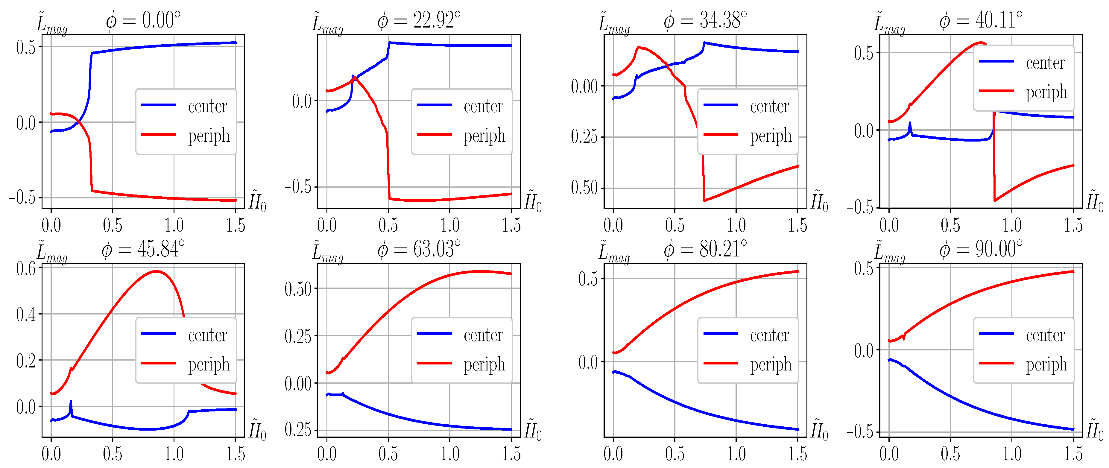 Magnetochemistry 09 00040 g004