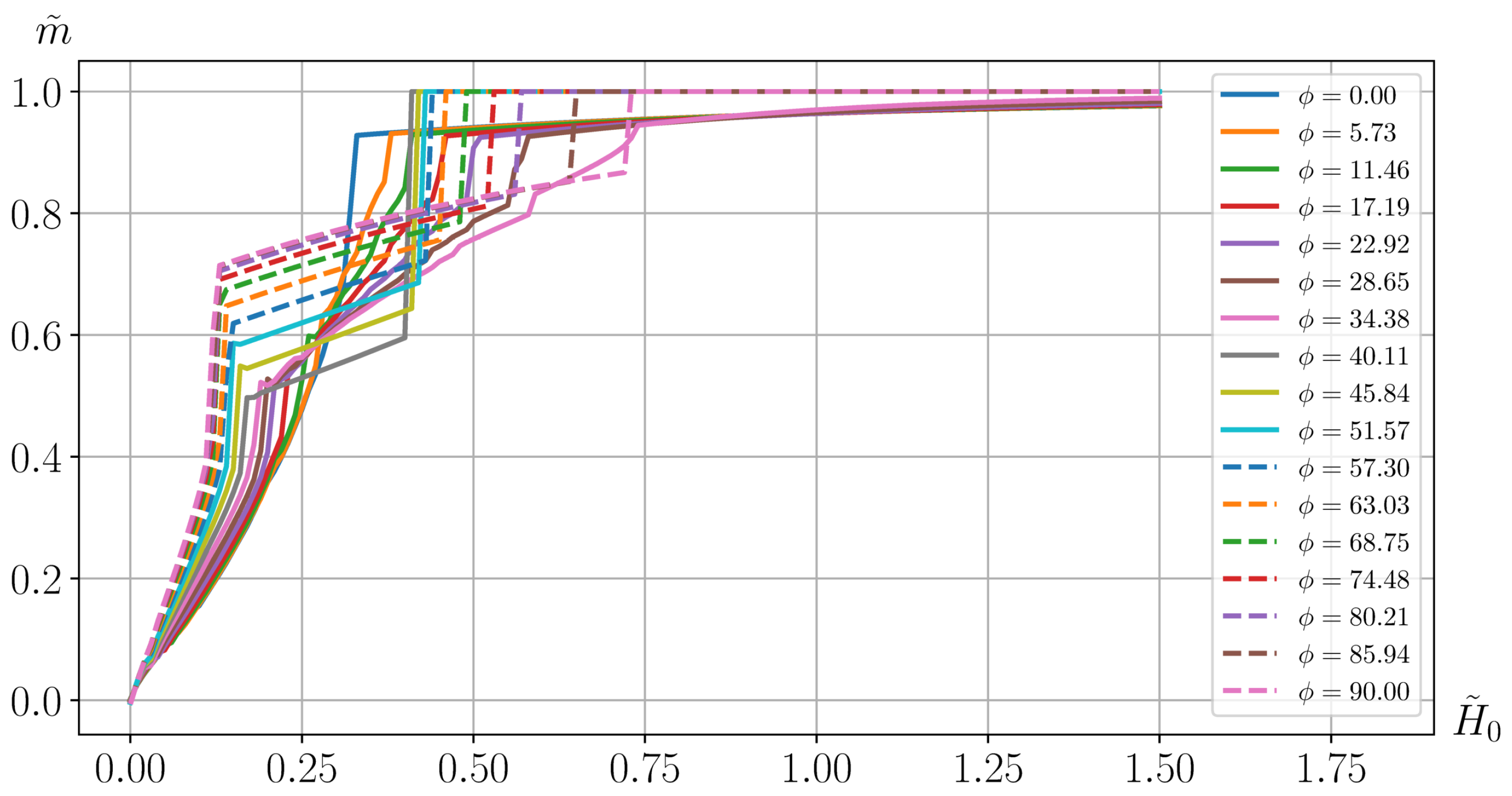 Magnetochemistry 09 00040 g007