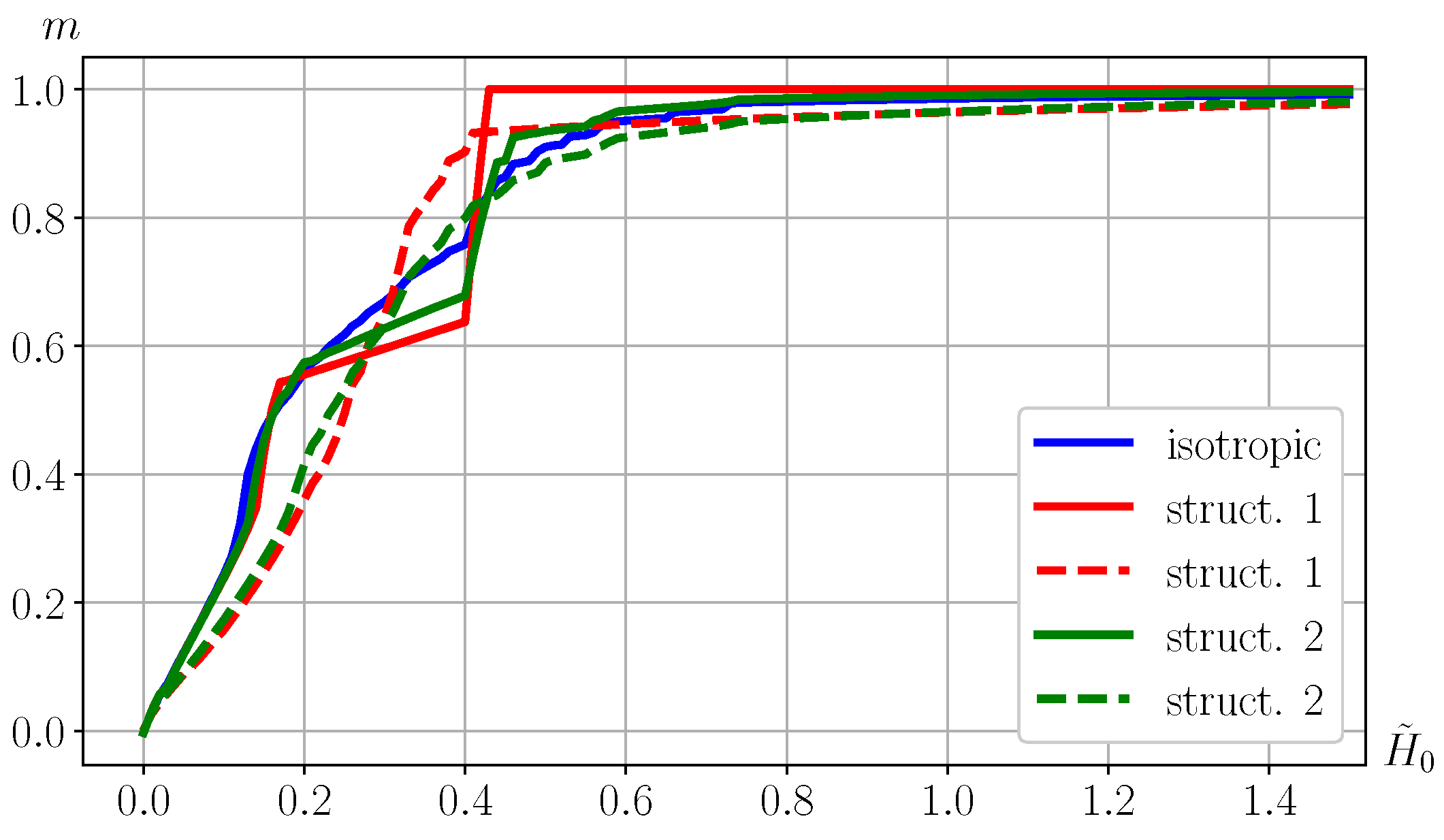 Magnetochemistry 09 00040 g009