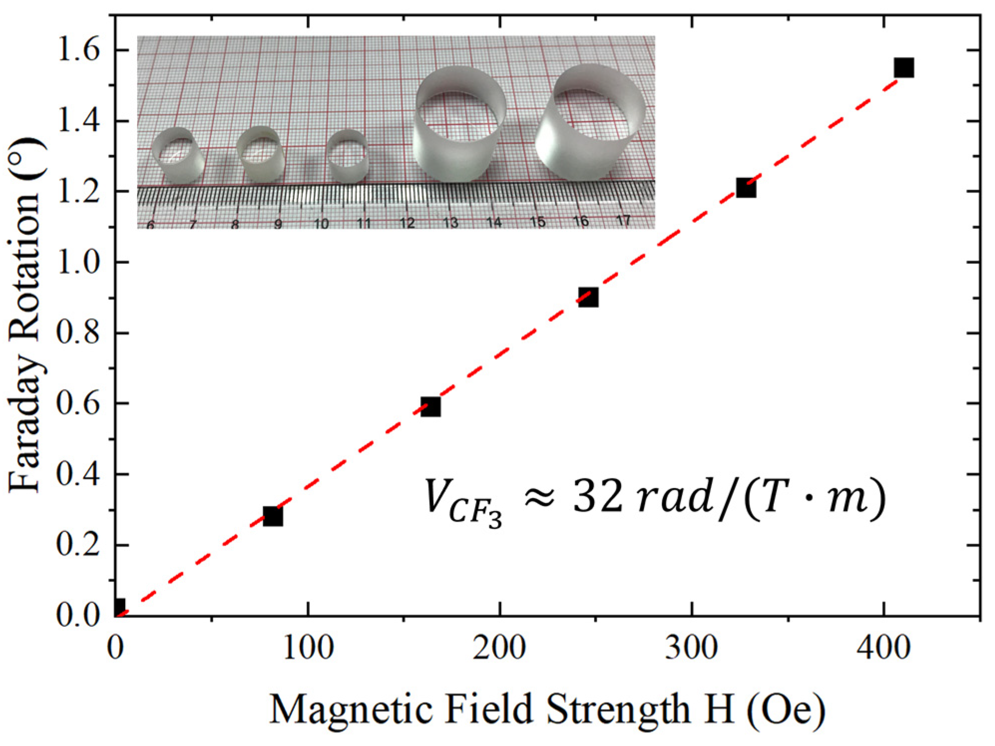 Magnetochemistry 09 00041 g004