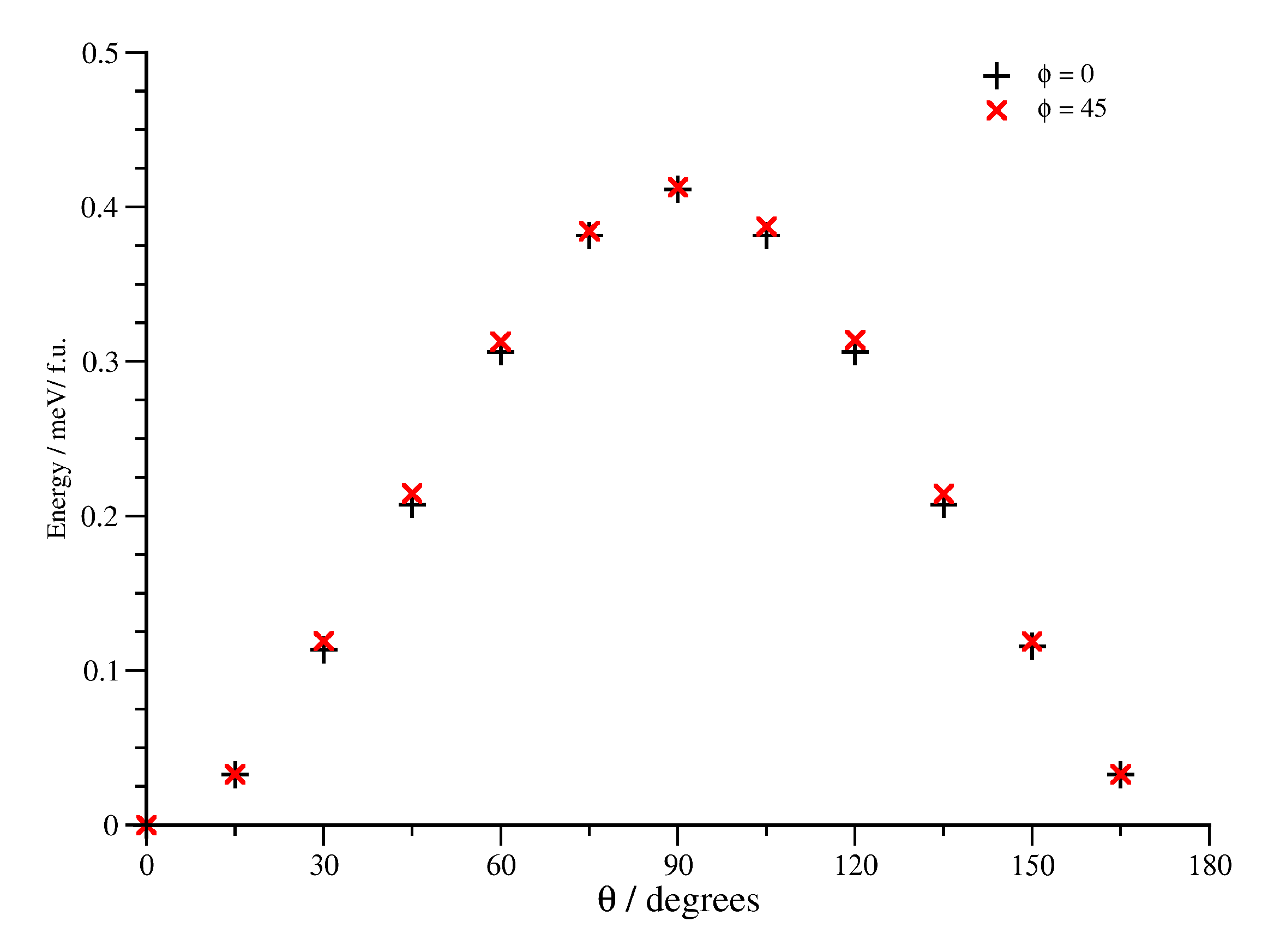 Magnetochemistry 09 00042 g008