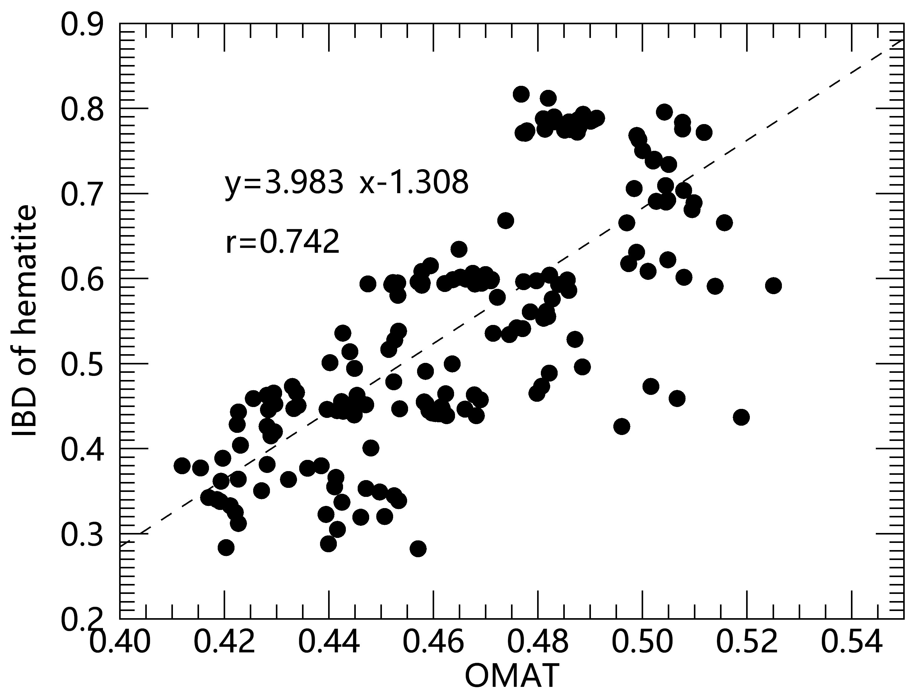 Magnetochemistry 09 00043 g003 Magnetochemistry 09 00043 g003