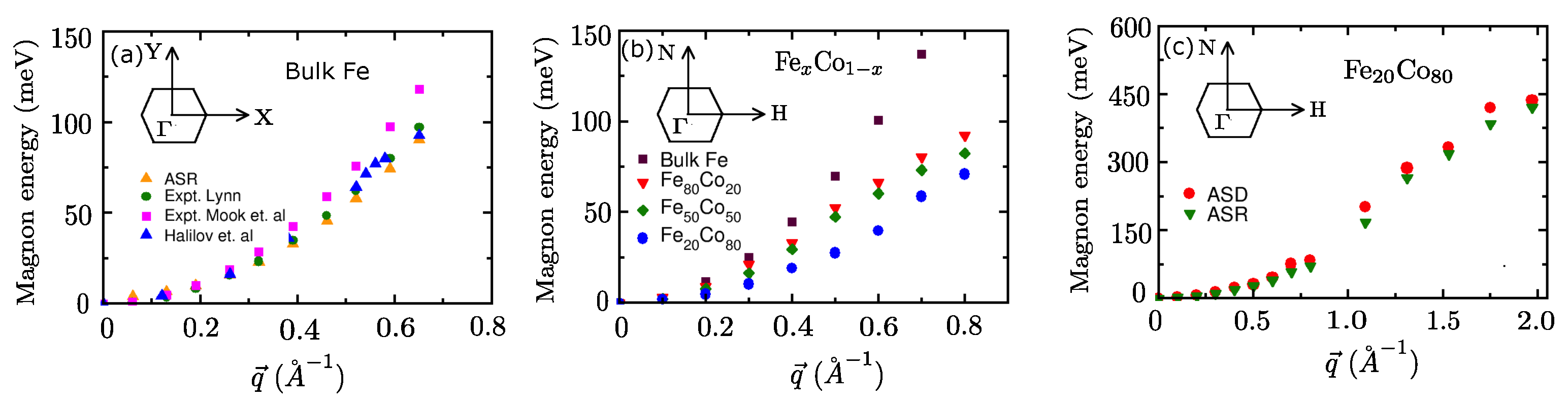 Magnetochemistry 09 00044 g002 Magnetochemistry 09 00044 g002