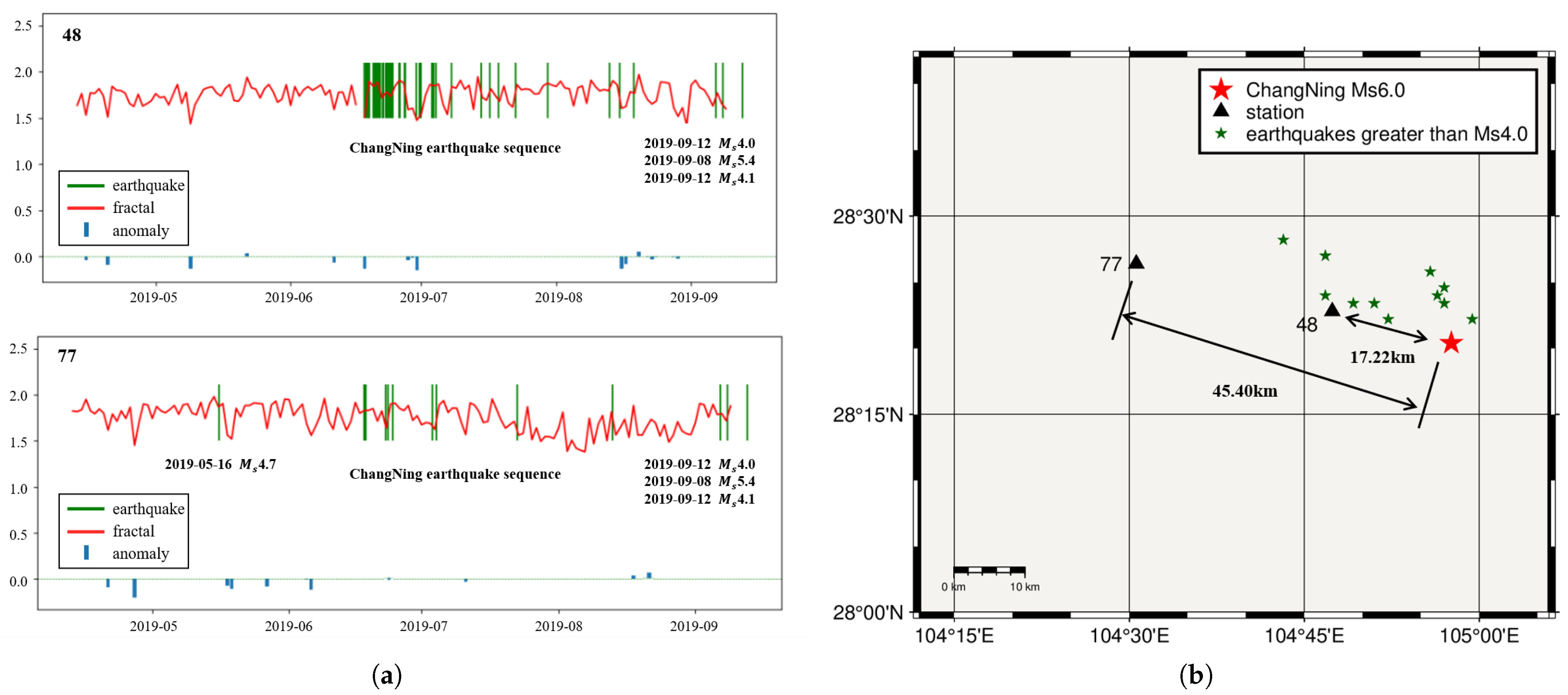 Magnetochemistry 09 00048 g008