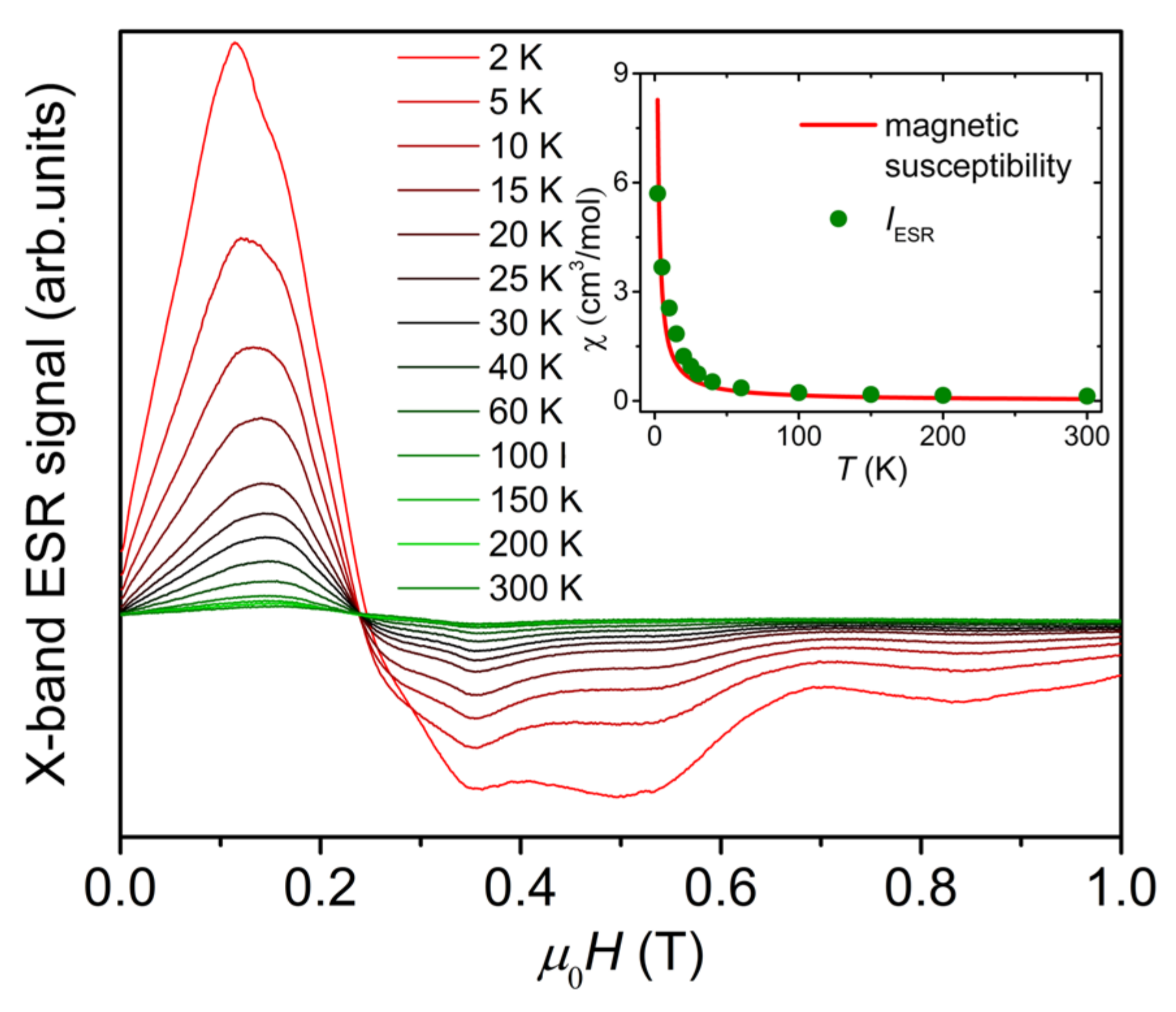 Magnetochemistry 09 00049 g002