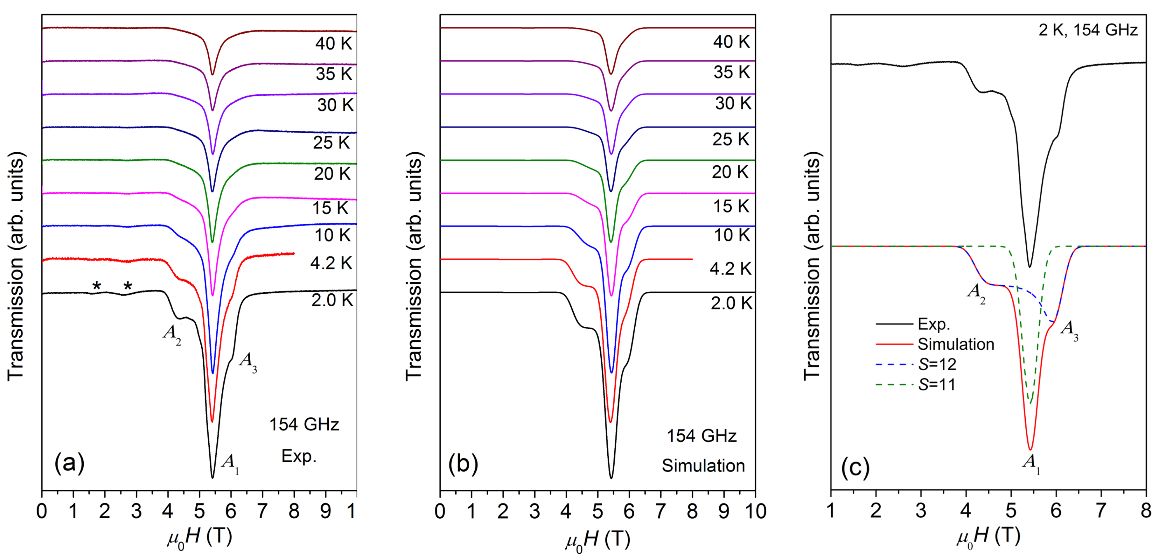 Magnetochemistry 09 00049 g003
