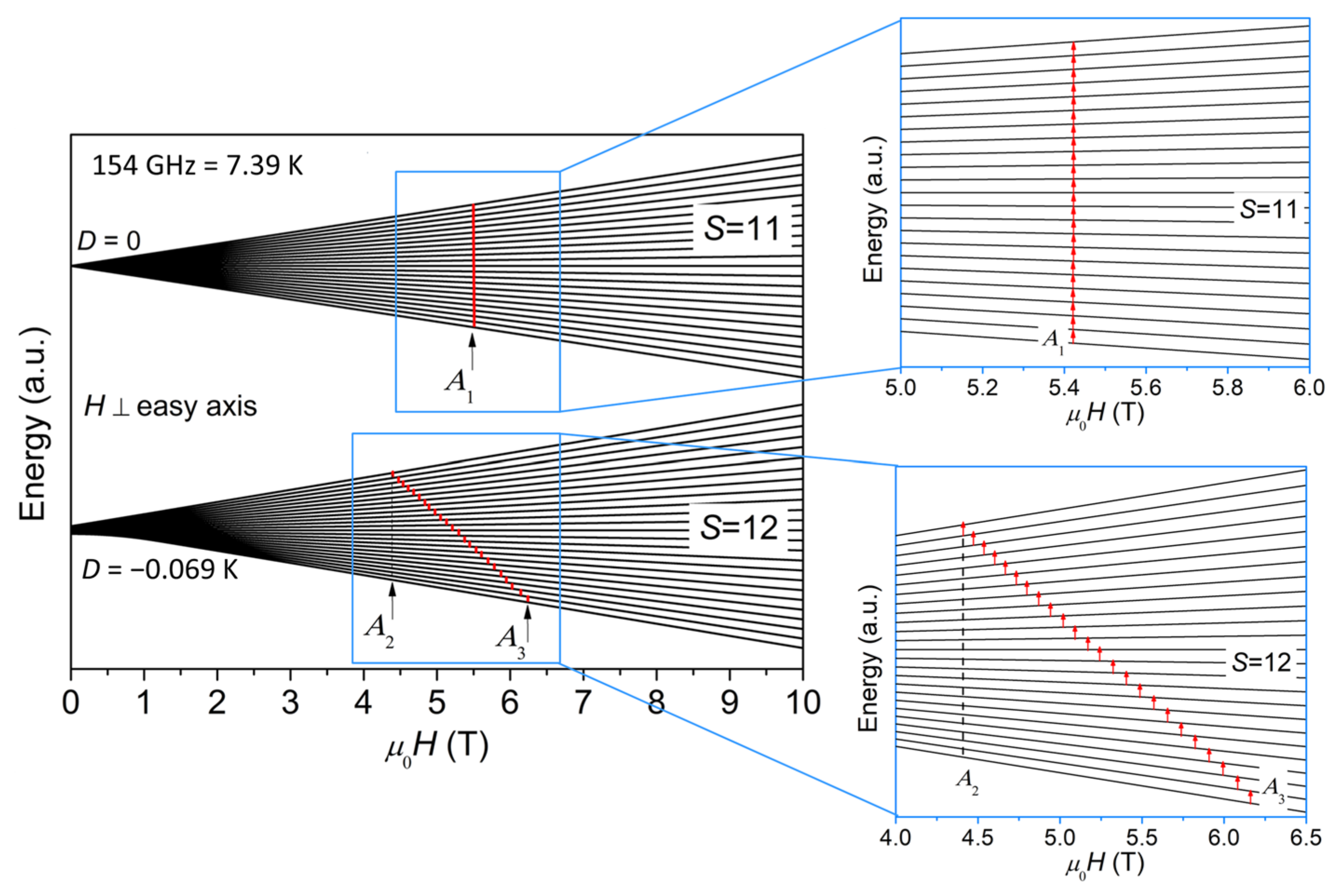 Magnetochemistry 09 00049 g004