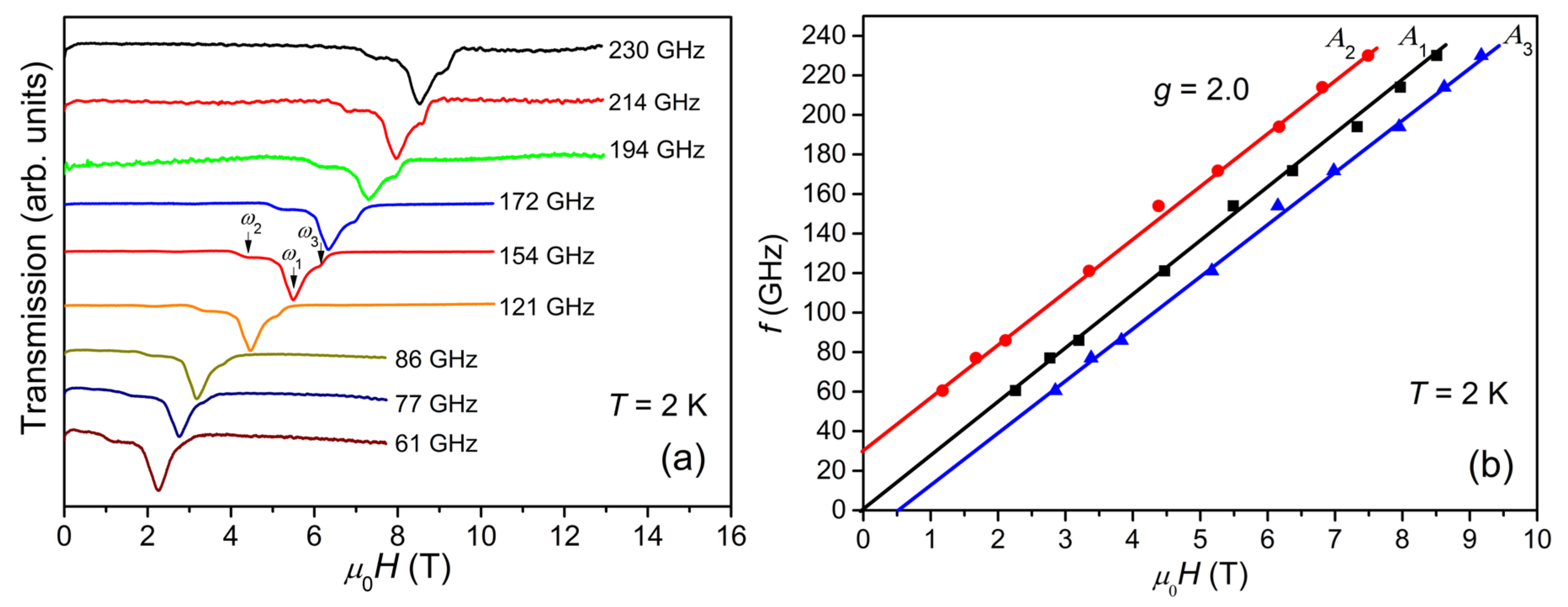 Magnetochemistry 09 00049 g005
