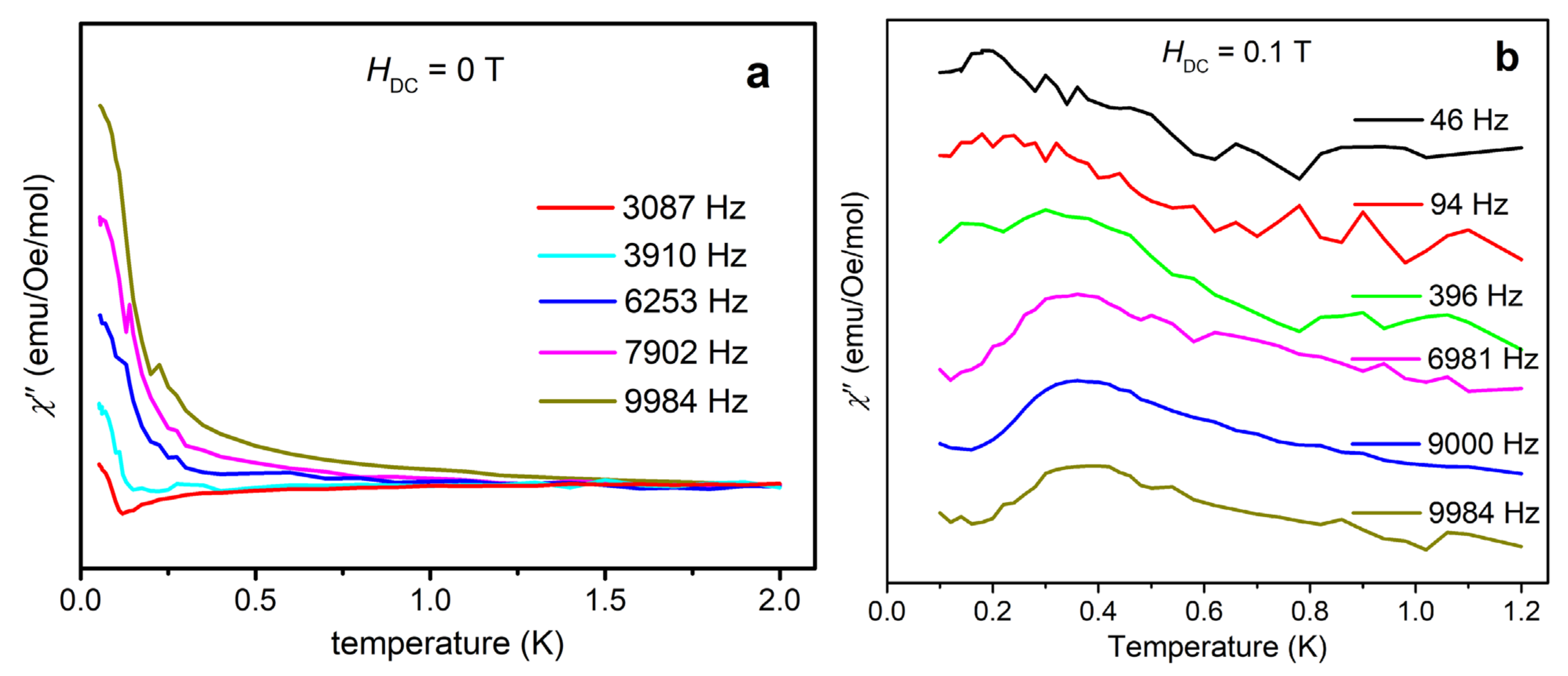 Magnetochemistry 09 00049 g006