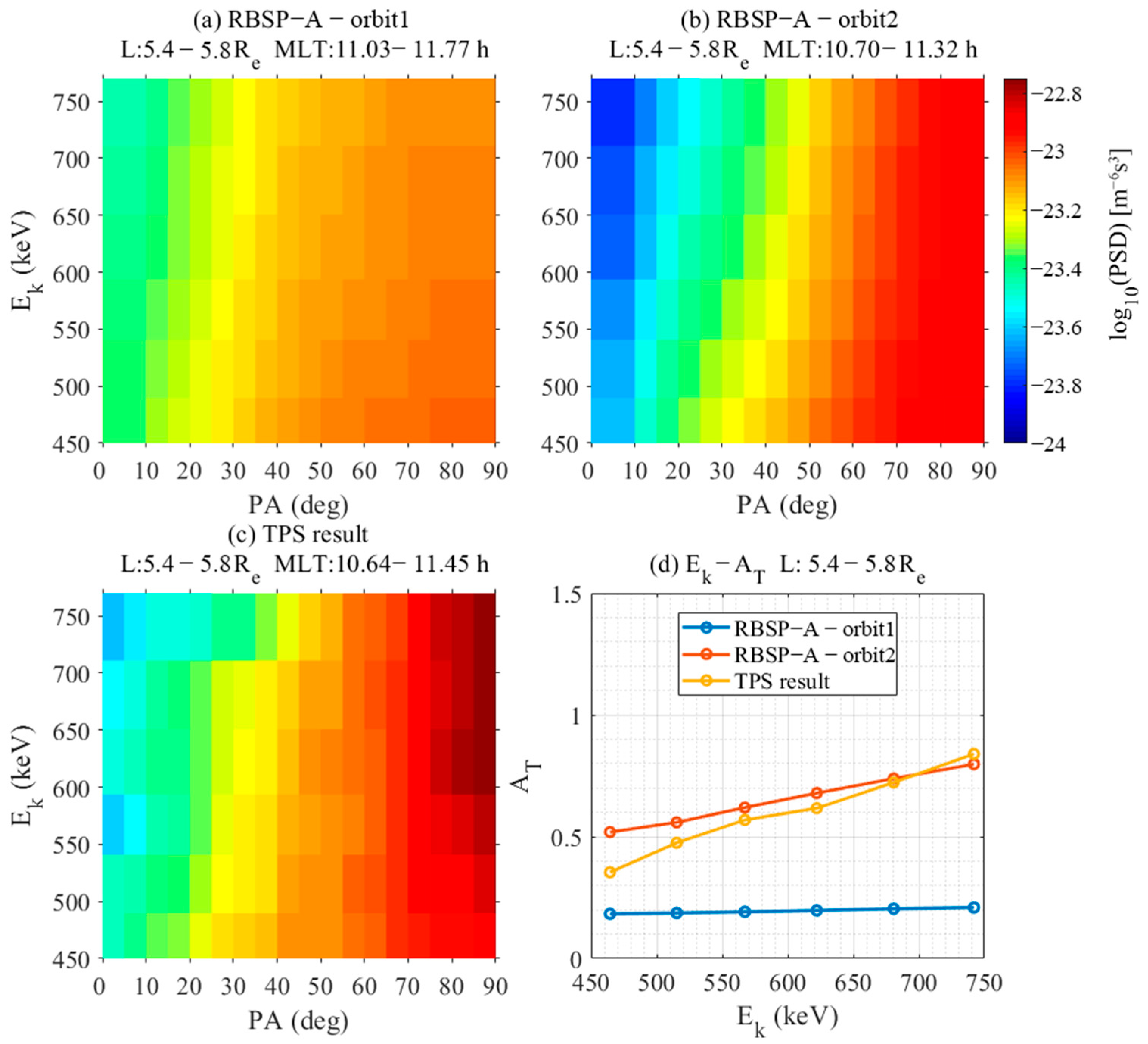 Magnetochemistry 09 00052 g004