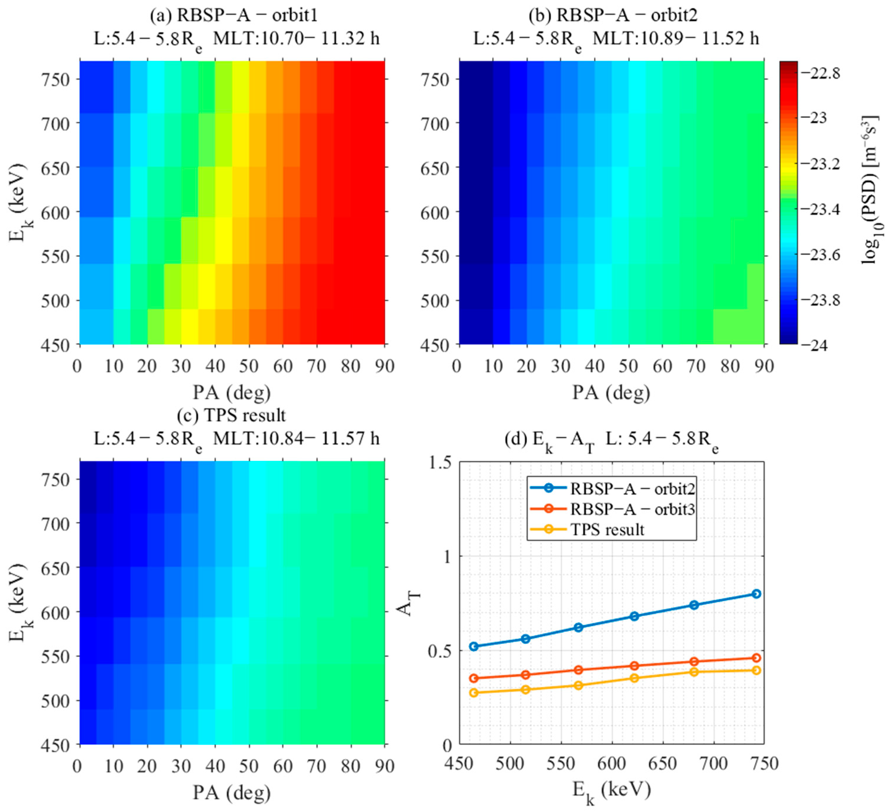 Magnetochemistry 09 00052 g005