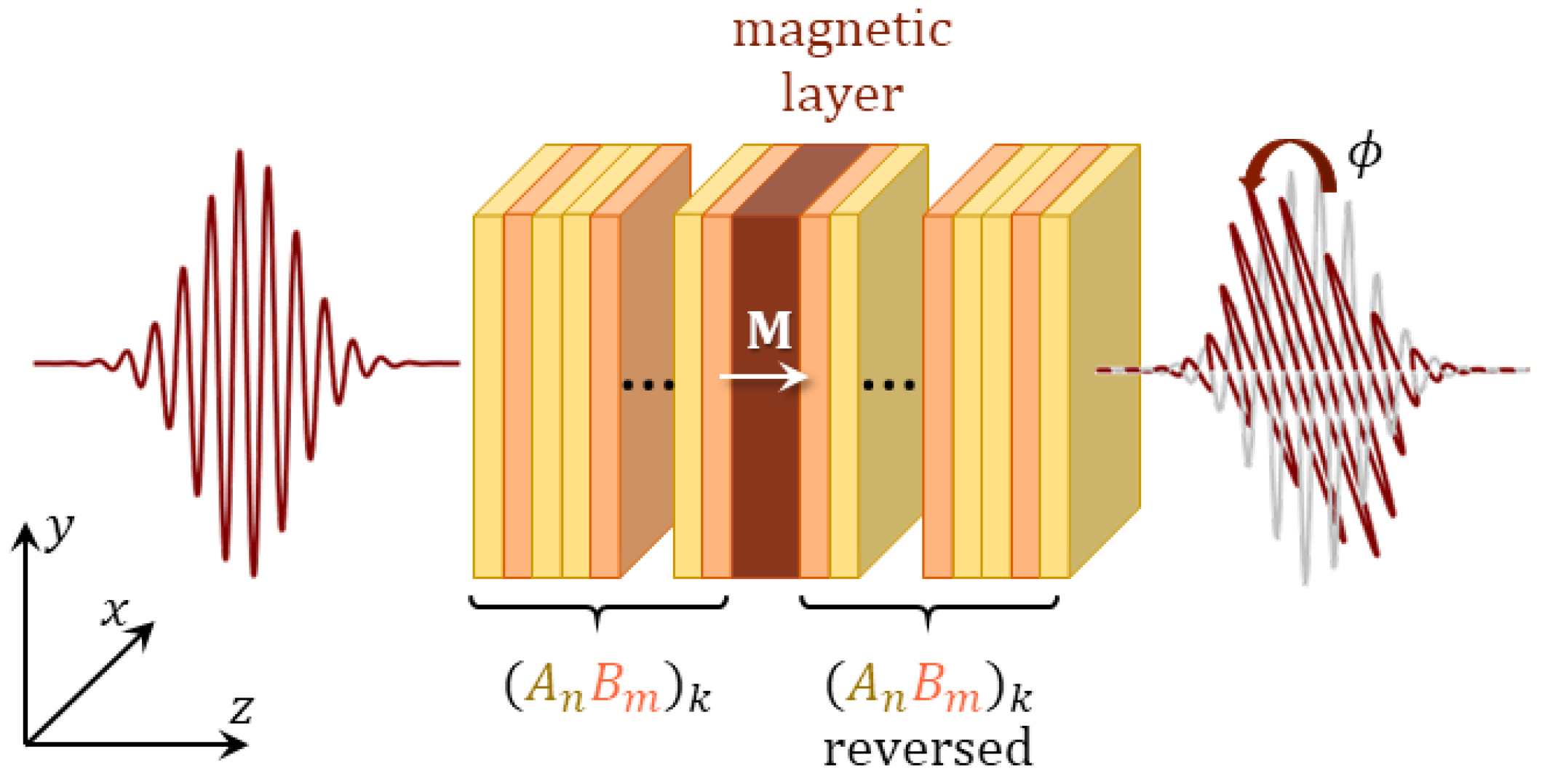 Magnetochemistry 09 00054 g001 Magnetochemistry 09 00054 g001