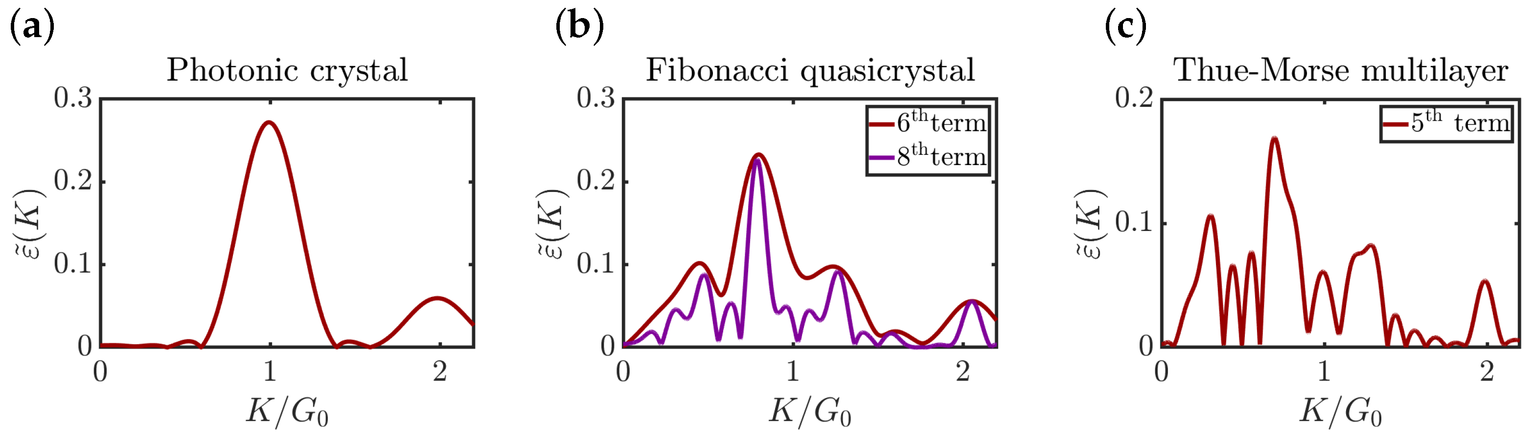 Magnetochemistry 09 00054 g002 Magnetochemistry 09 00054 g002