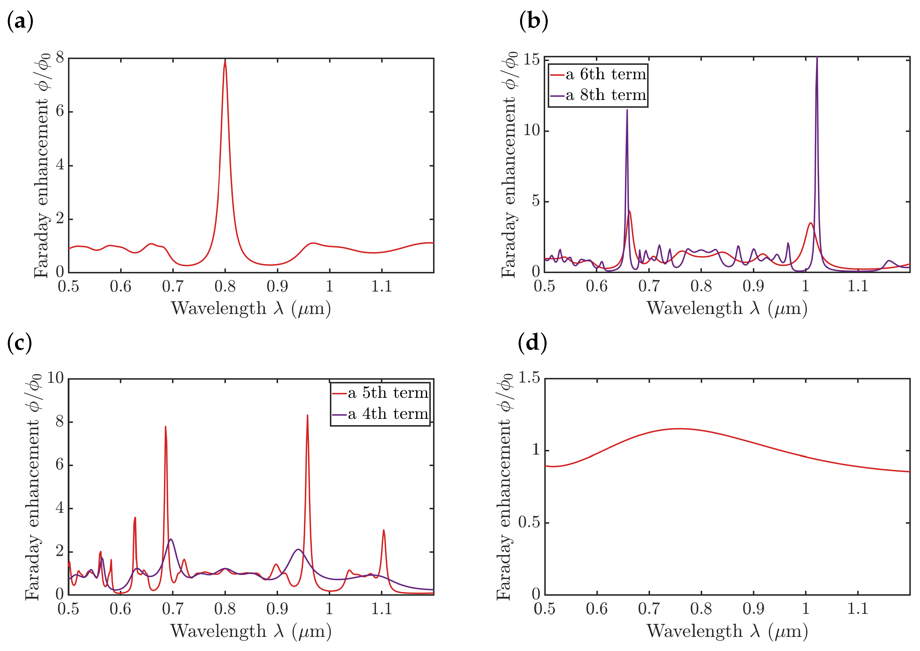 Magnetochemistry 09 00054 g005 Magnetochemistry 09 00054 g005