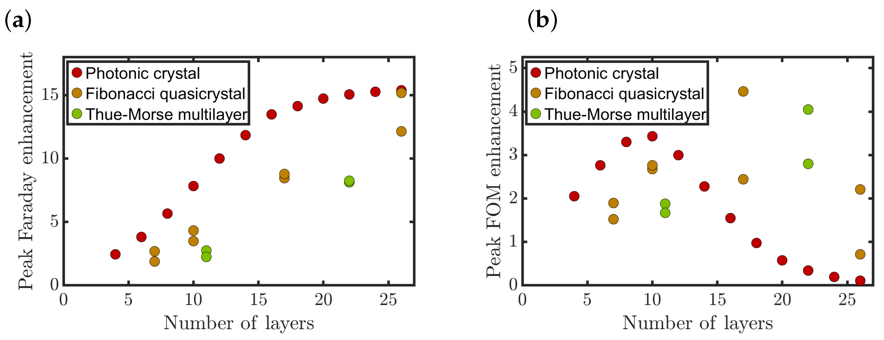 Magnetochemistry 09 00054 g006 Magnetochemistry 09 00054 g006