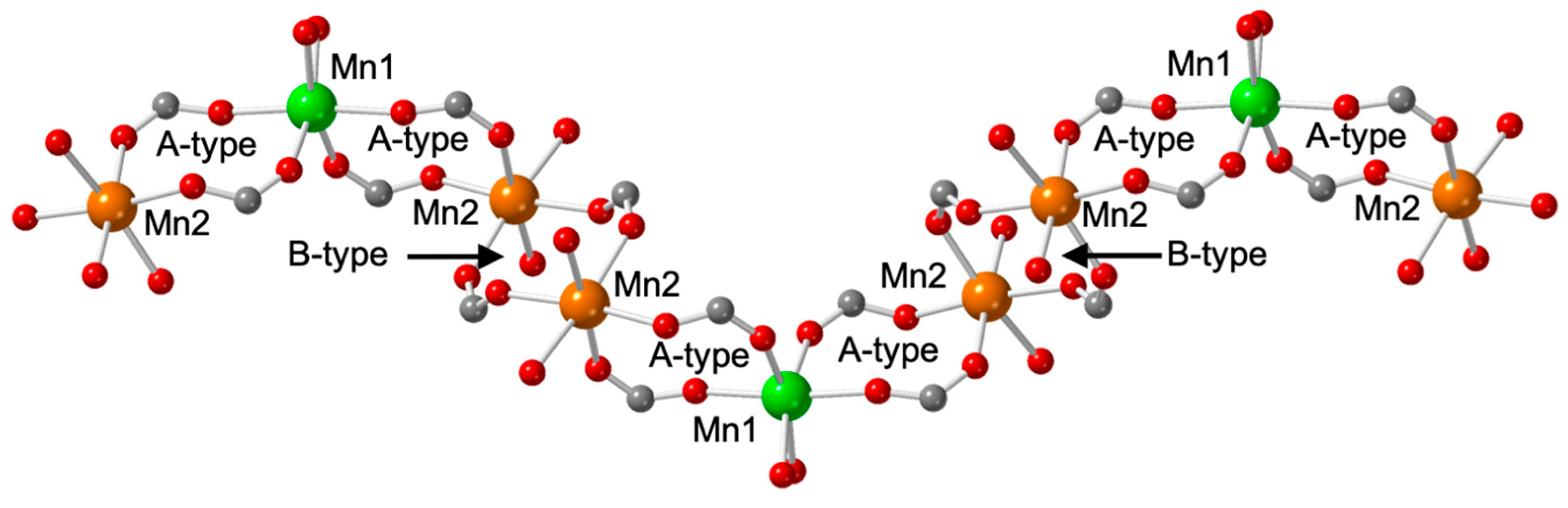 Magnetochemistry 09 00055 g002