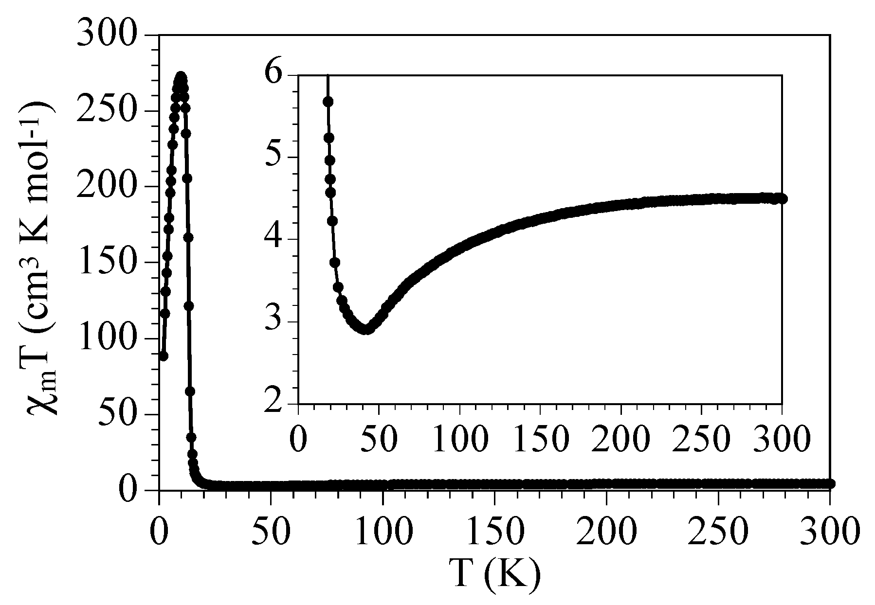 Magnetochemistry 09 00055 g006