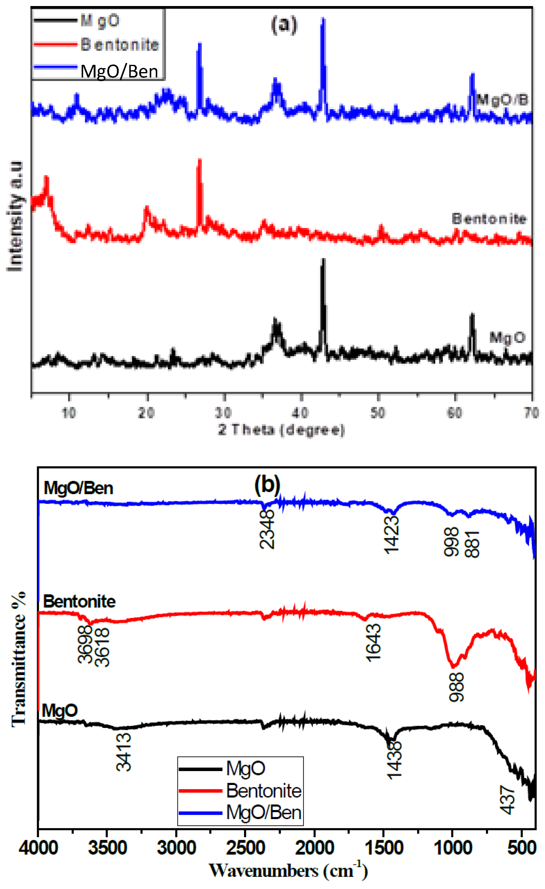 Magnetochemistry 09 00056 g001