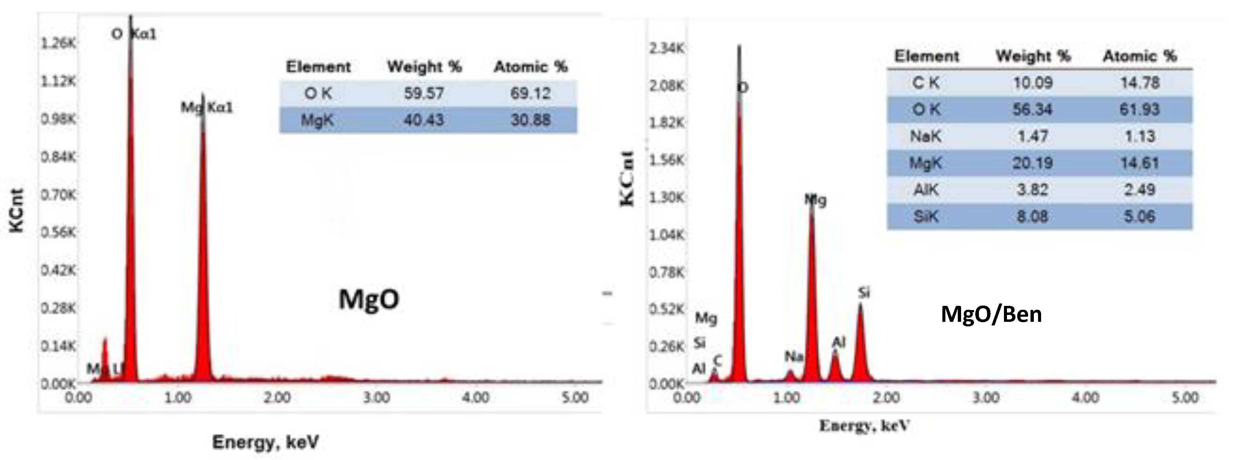 Magnetochemistry 09 00056 g003
