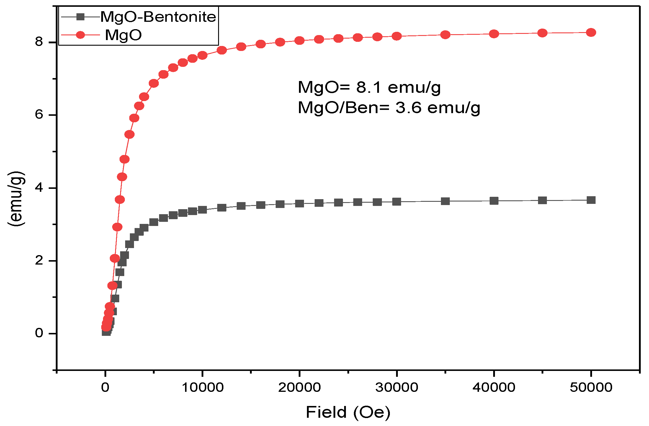 Magnetochemistry 09 00056 g004