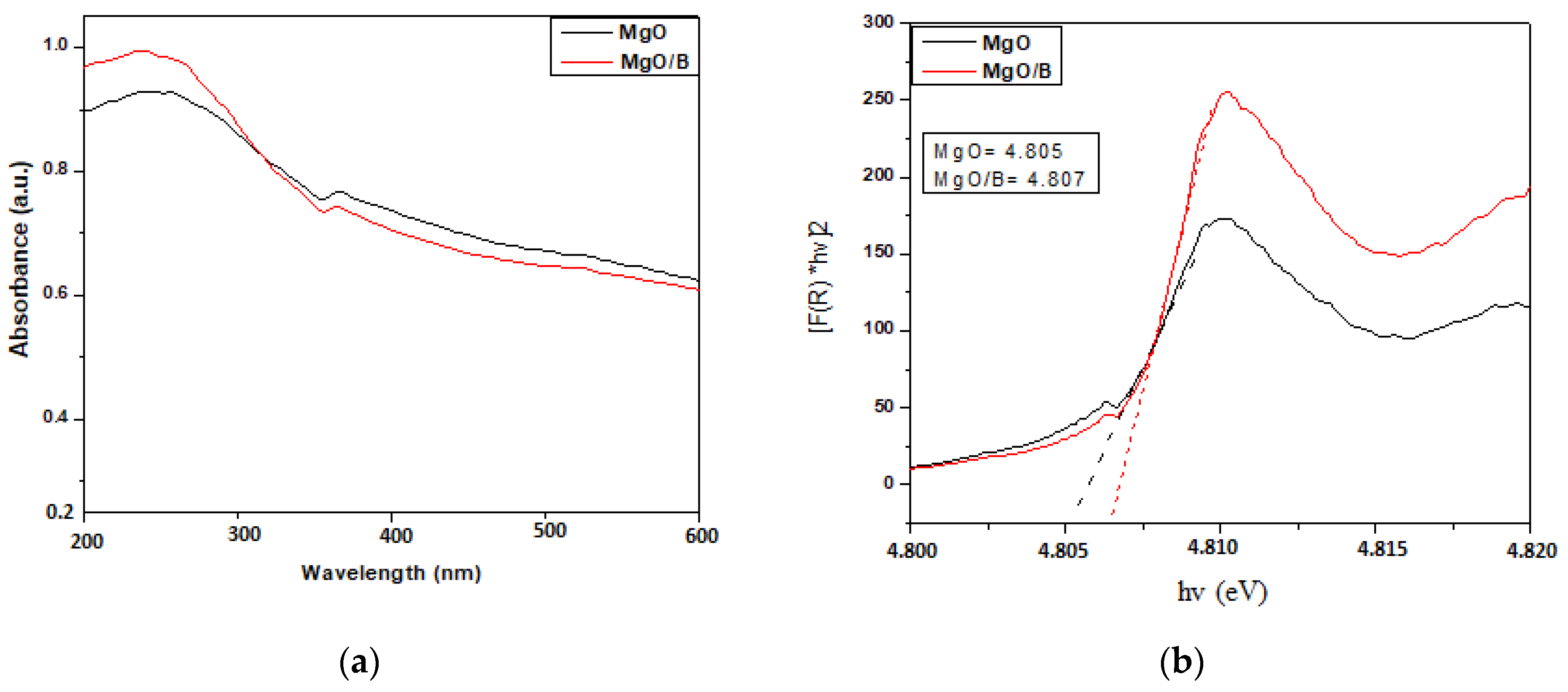 Magnetochemistry 09 00056 g005