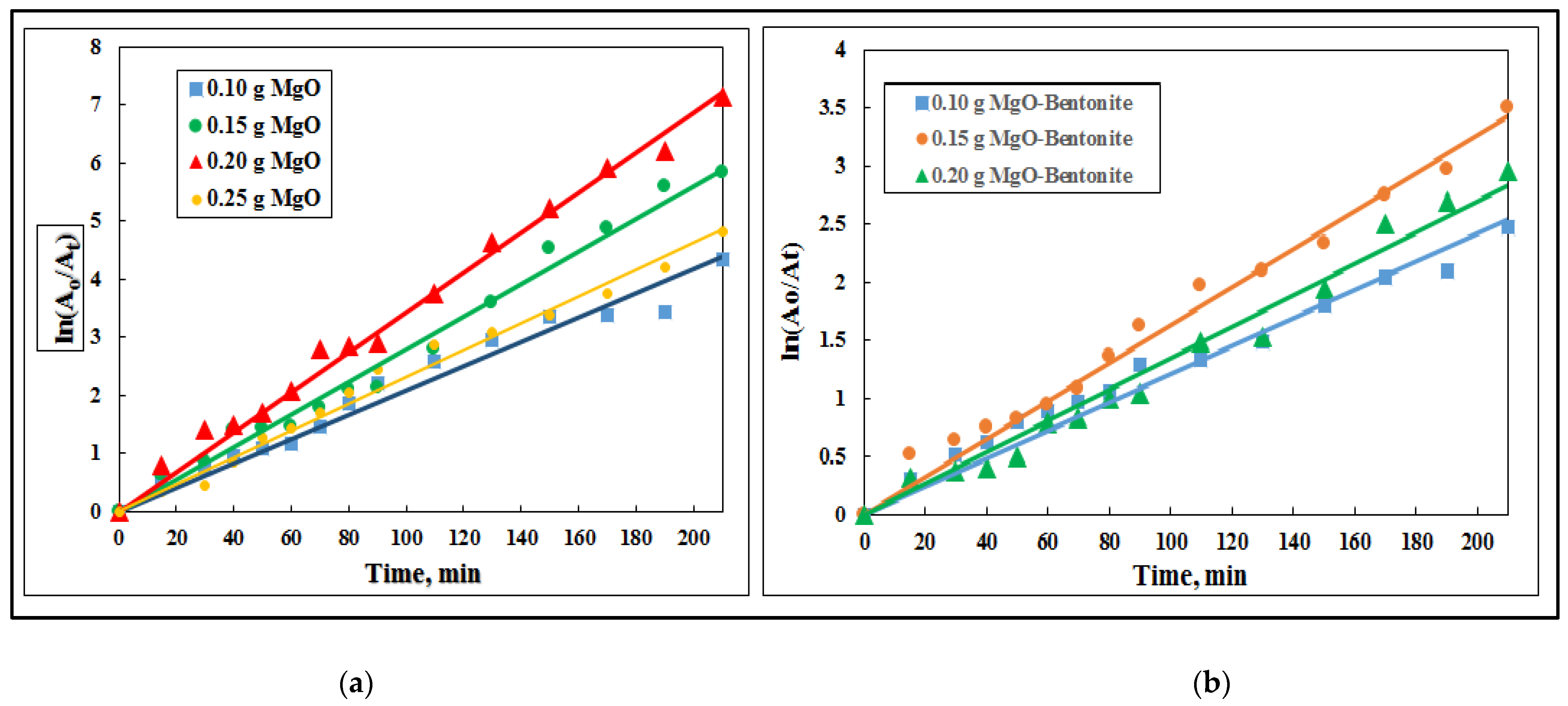 Magnetochemistry 09 00056 g007