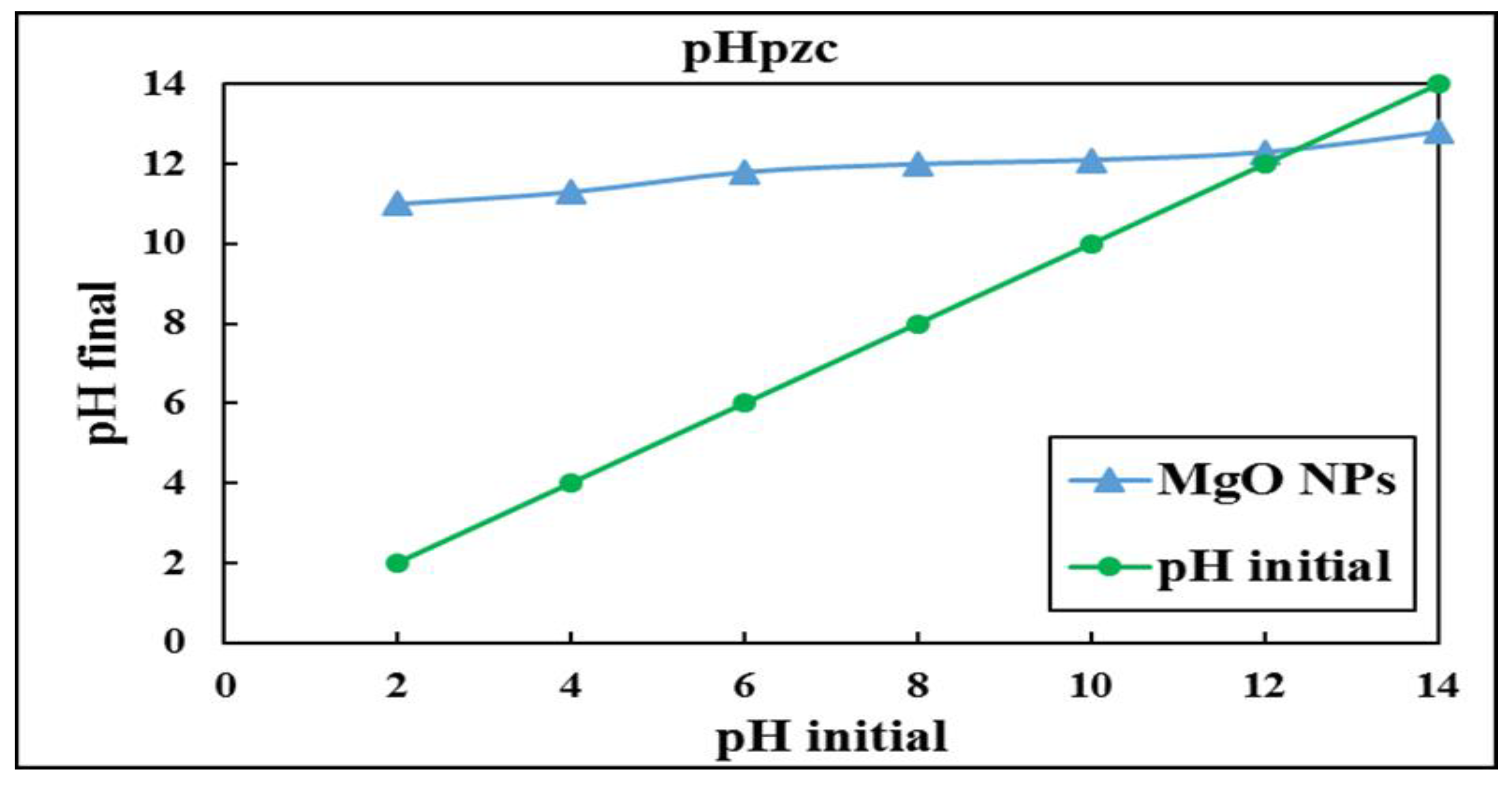 Magnetochemistry 09 00056 g009