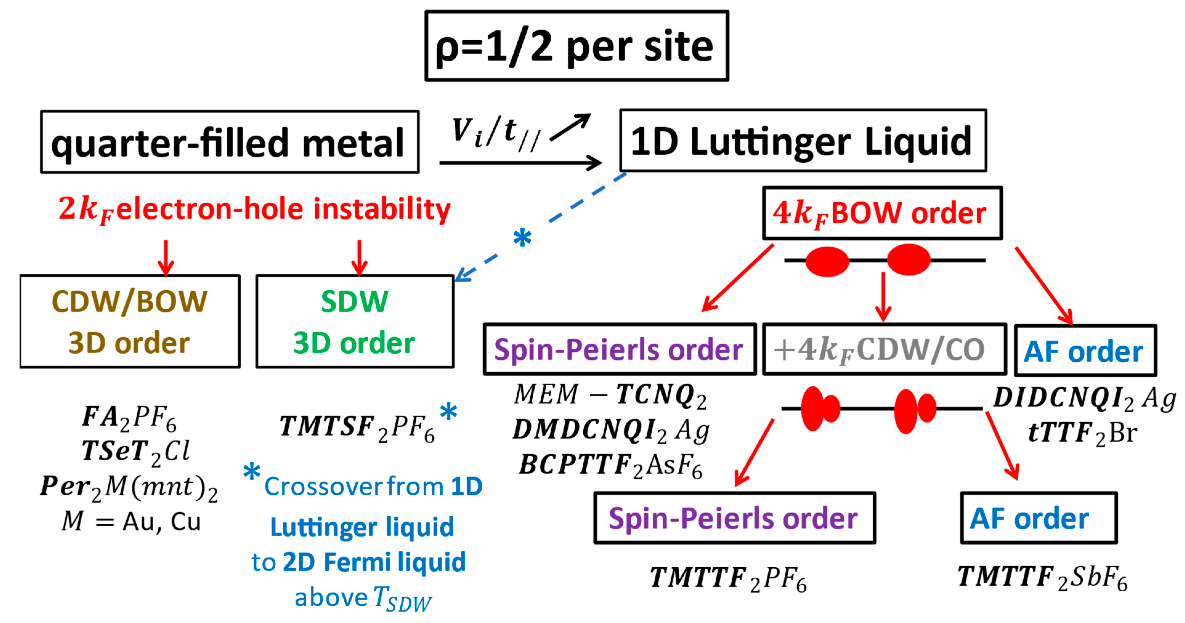 Magnetochemistry 09 00057 g002