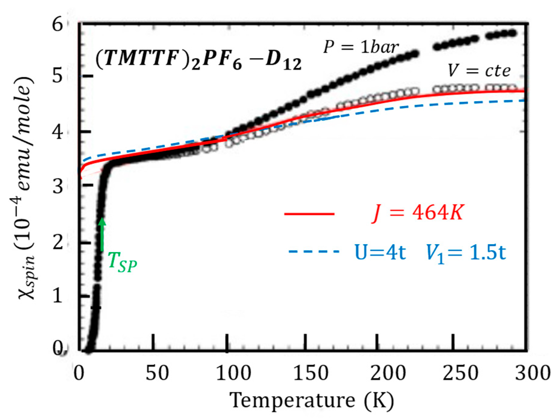 Magnetochemistry 09 00057 g003