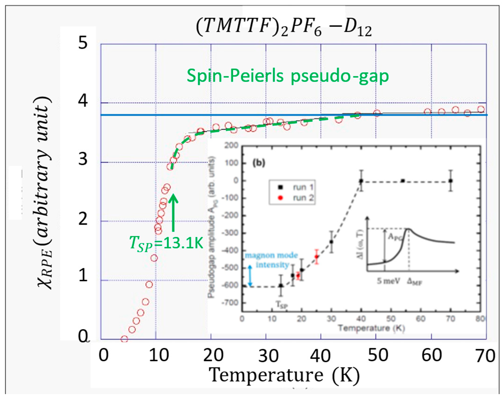Magnetochemistry 09 00057 g005