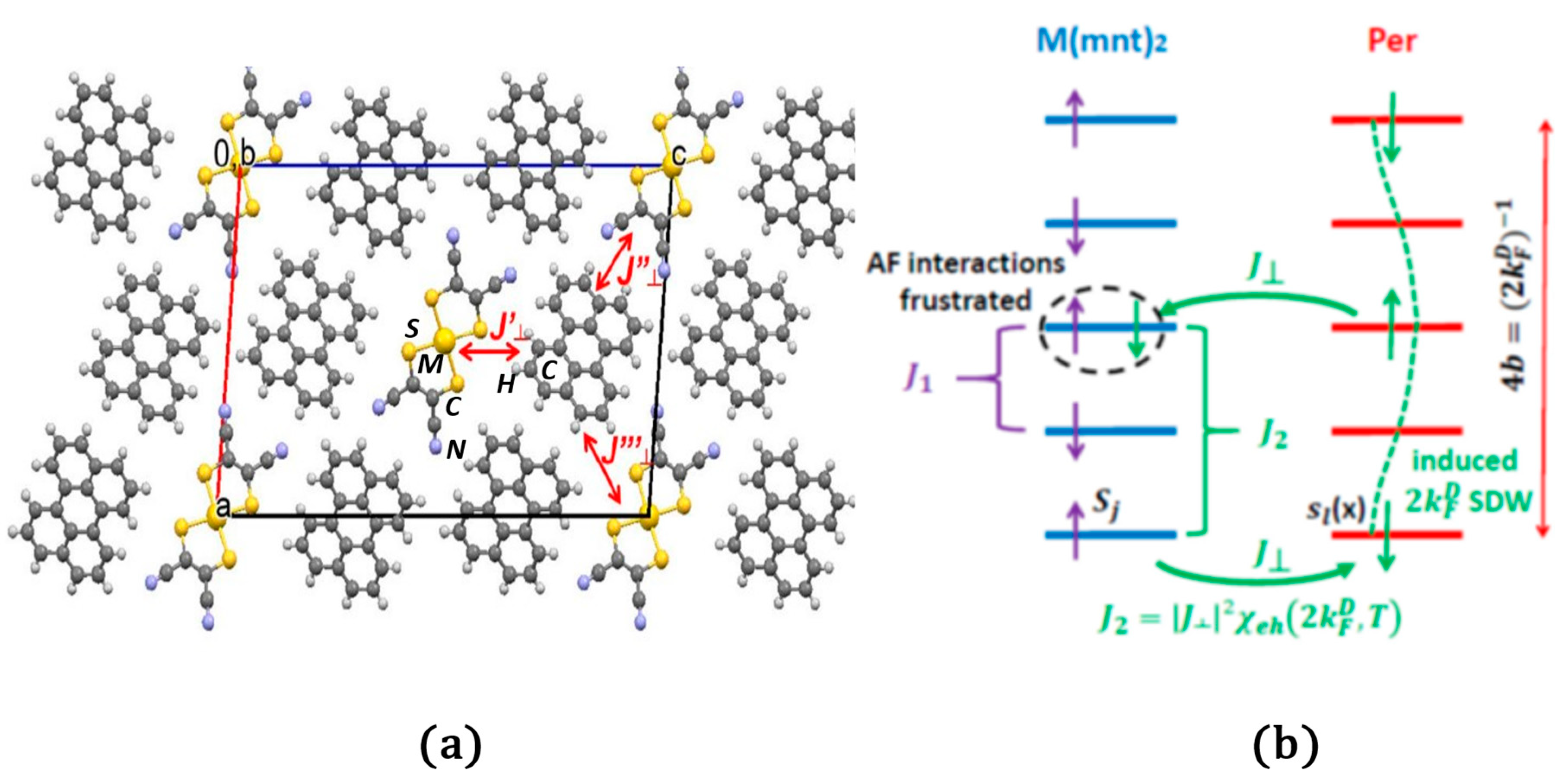 Magnetochemistry 09 00057 g006