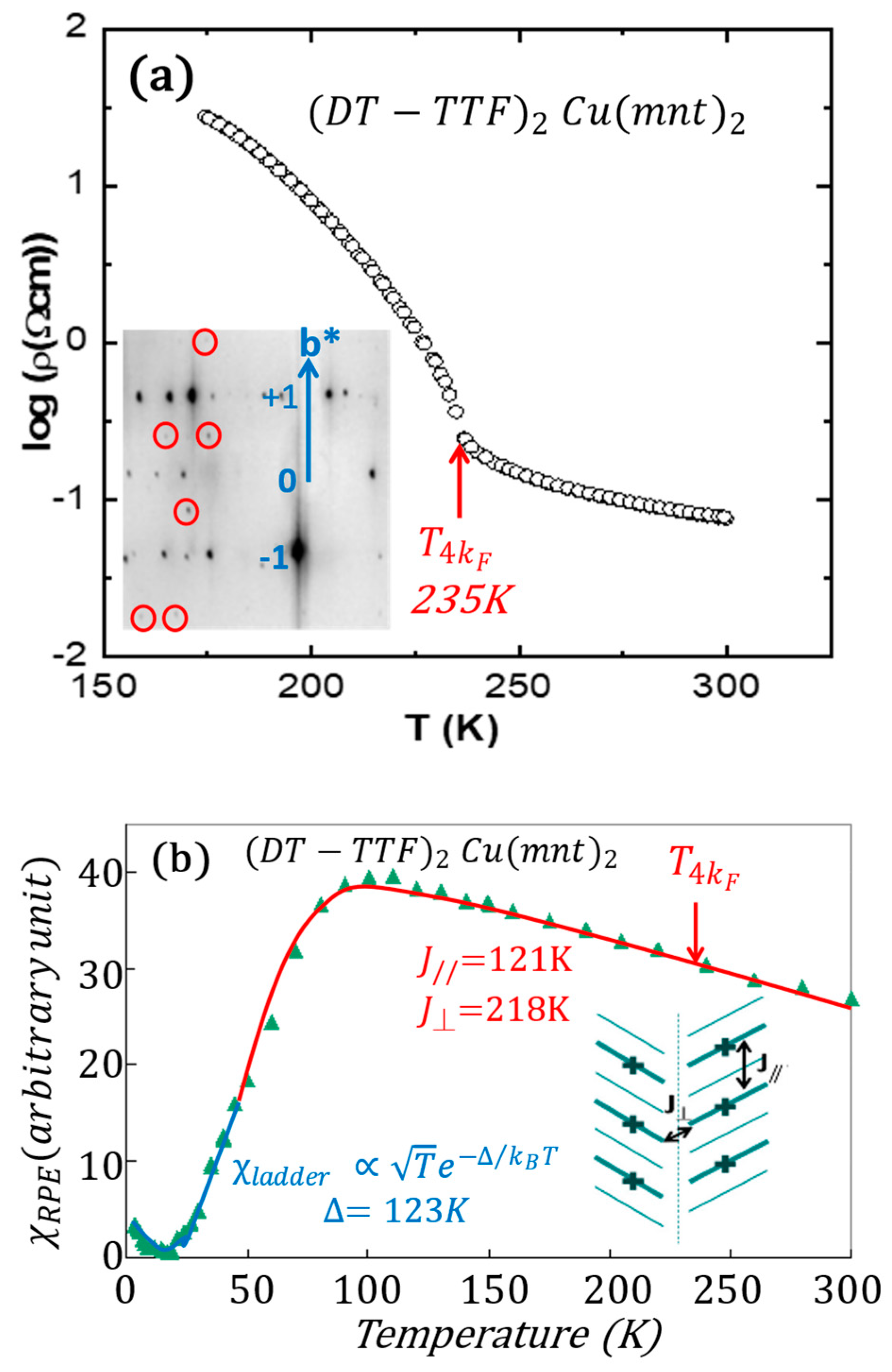 Magnetochemistry 09 00057 g009
