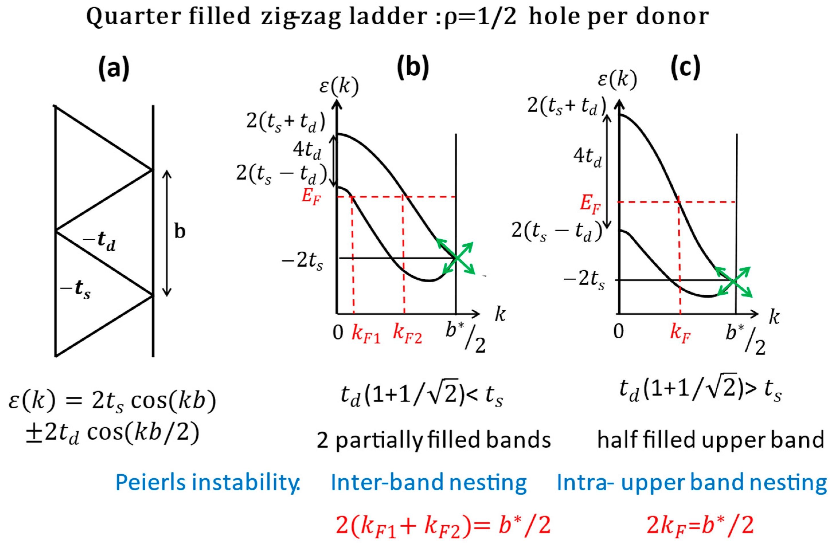 Magnetochemistry 09 00057 g010