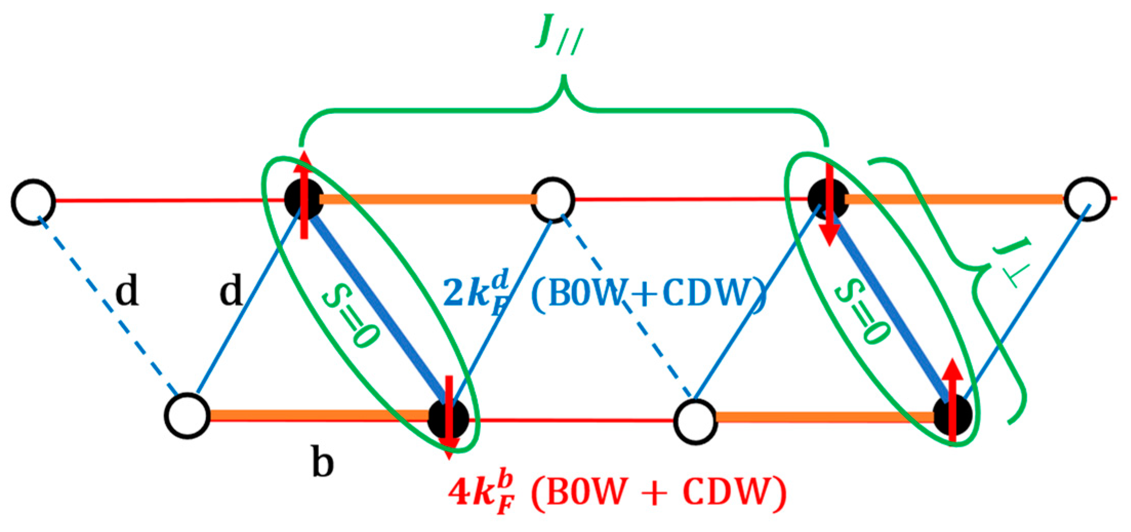 Magnetochemistry 09 00057 g011
