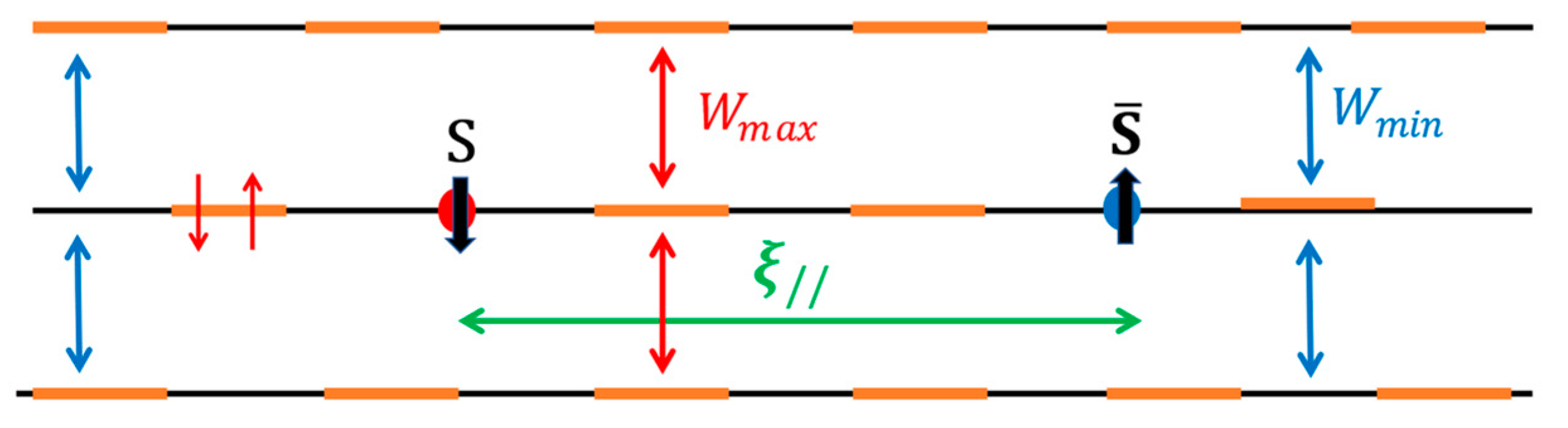 Magnetochemistry 09 00057 g012