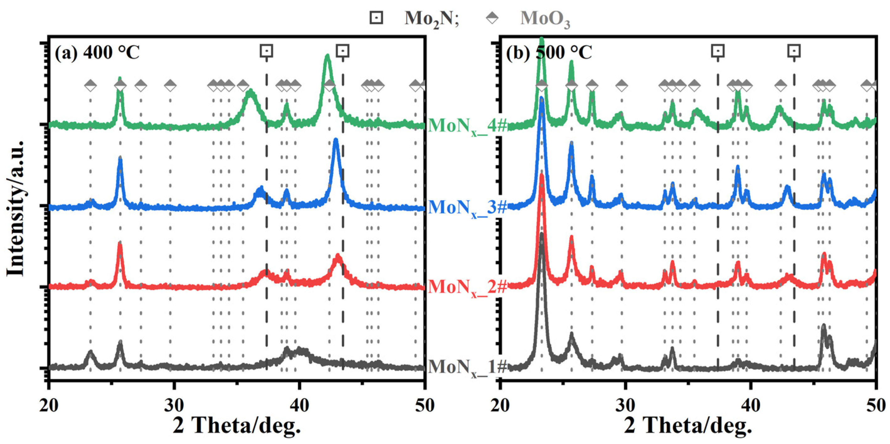 Magnetochemistry 09 00060 g009