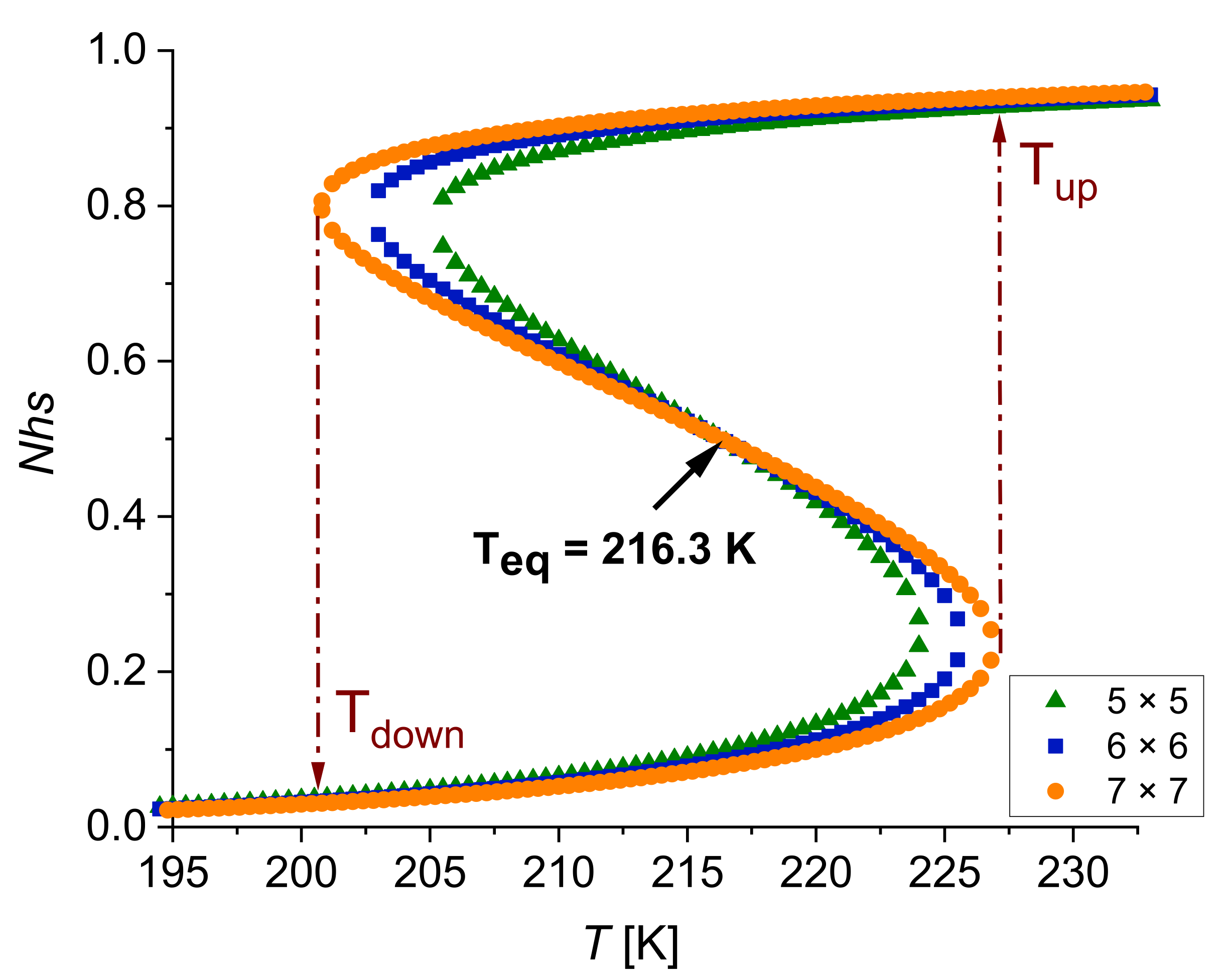 Magnetochemistry 09 00061 g002